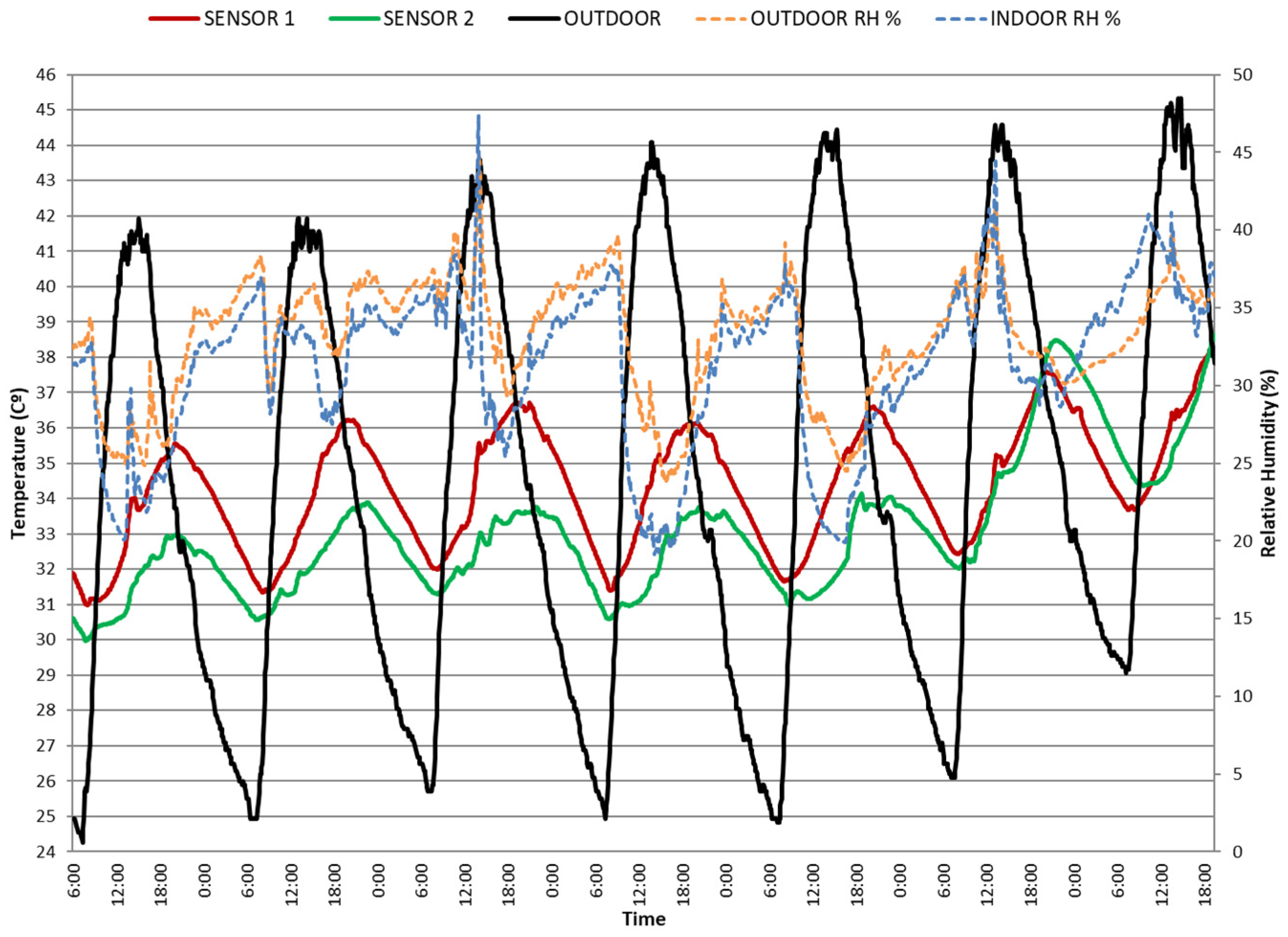 Buildings 13 02719 g015