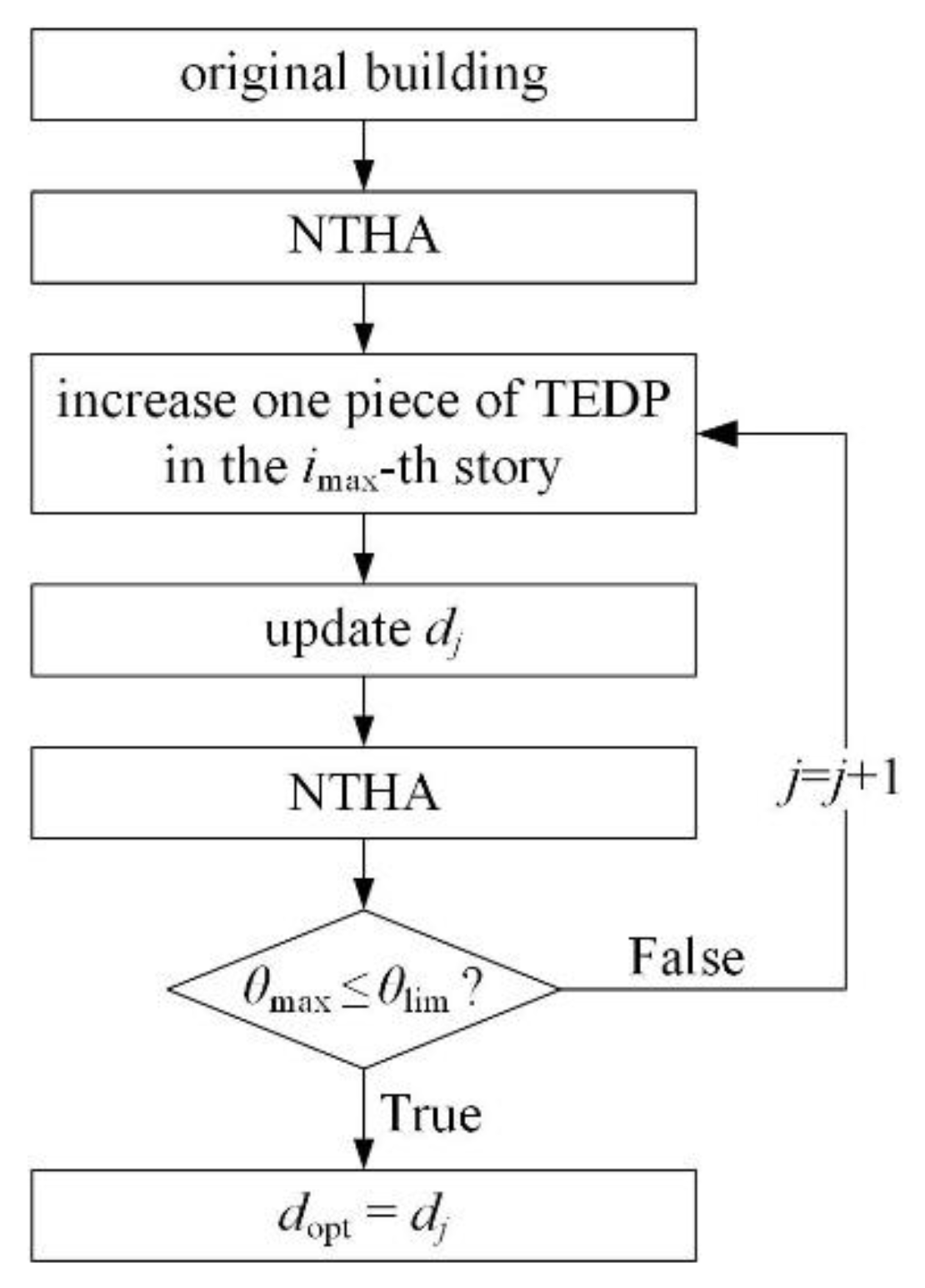 Buildings 13 02720 g004