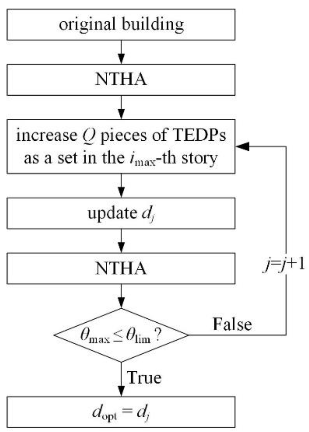 Buildings 13 02720 g005
