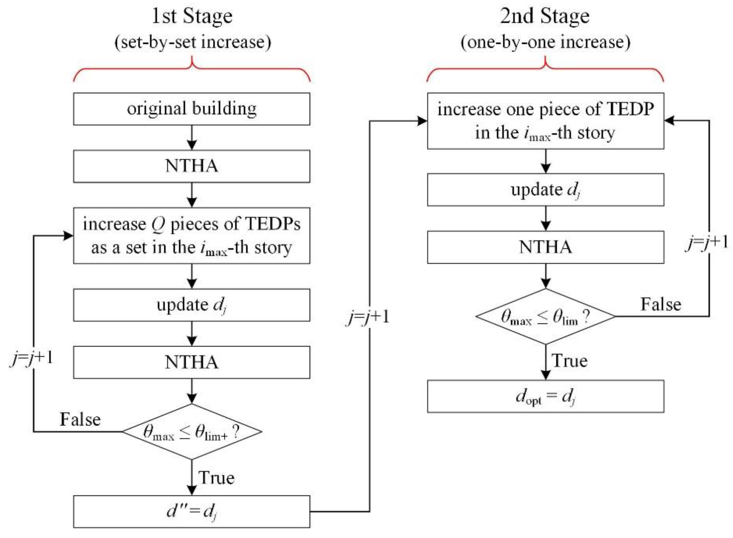Buildings 13 02720 g007