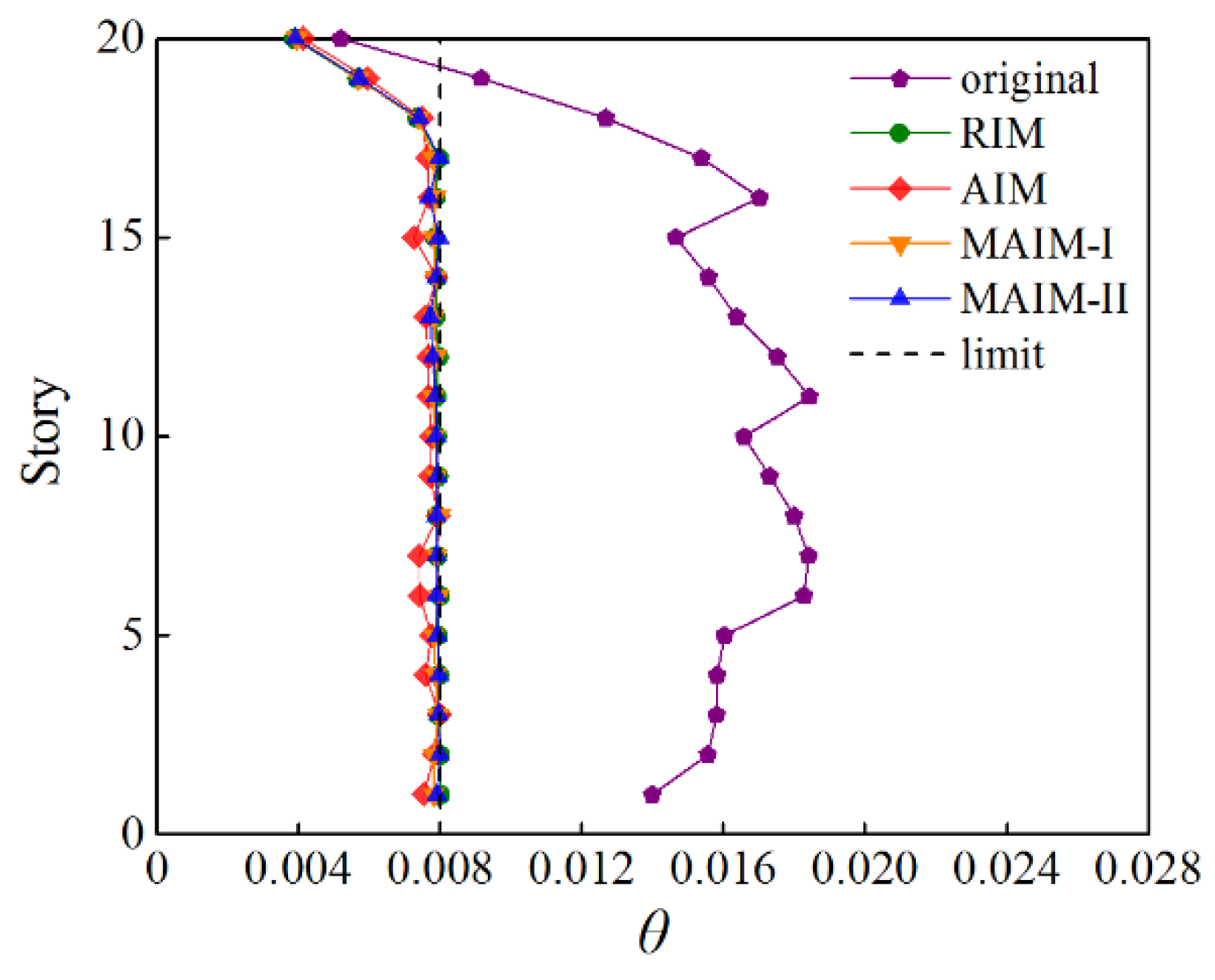 Buildings 13 02720 g009