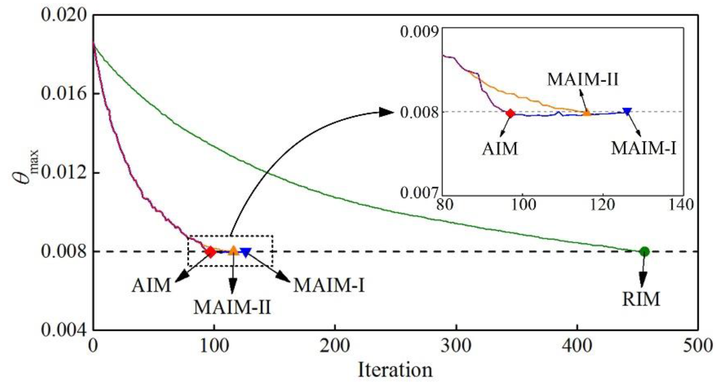 Buildings 13 02720 g010