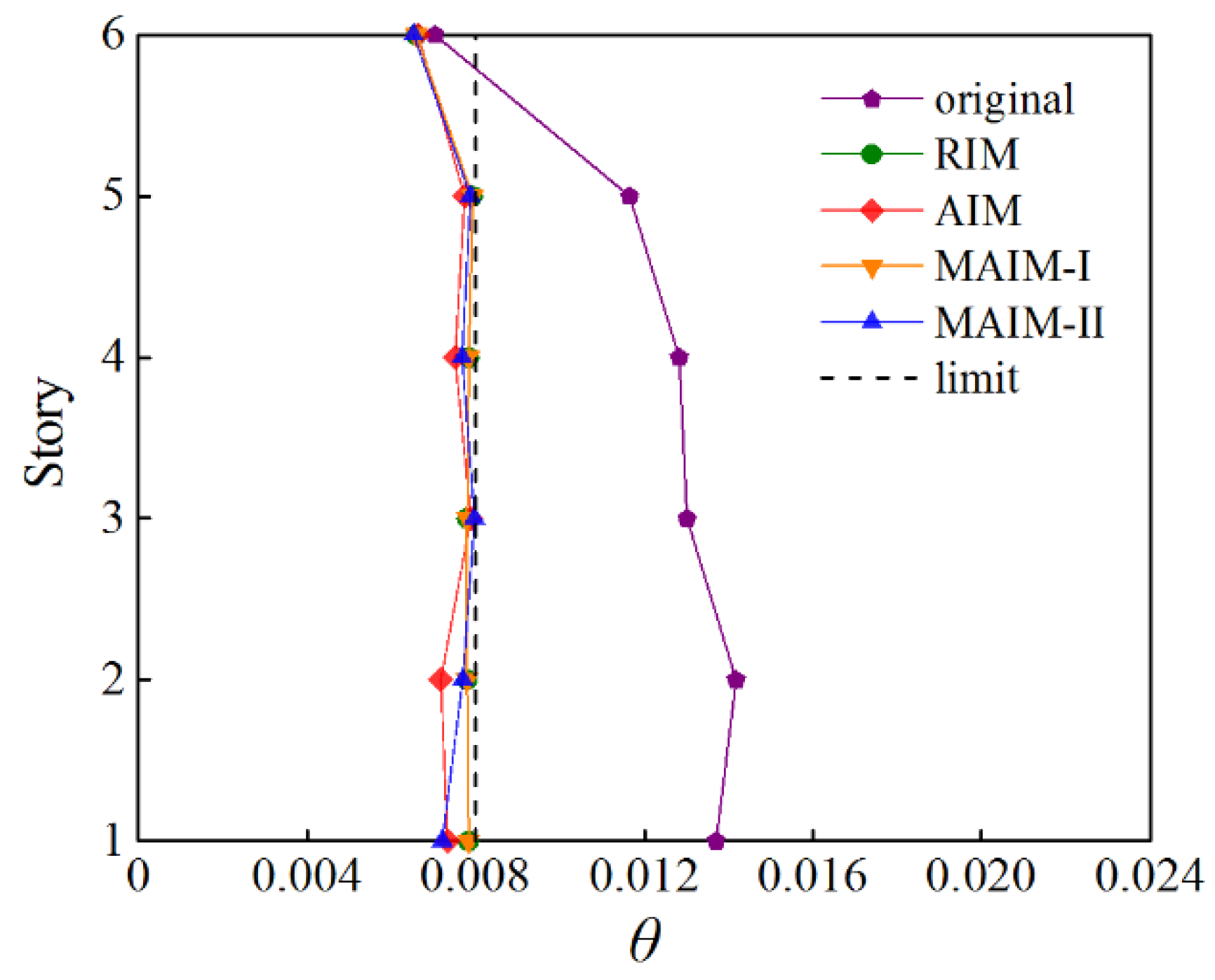 Buildings 13 02720 g011