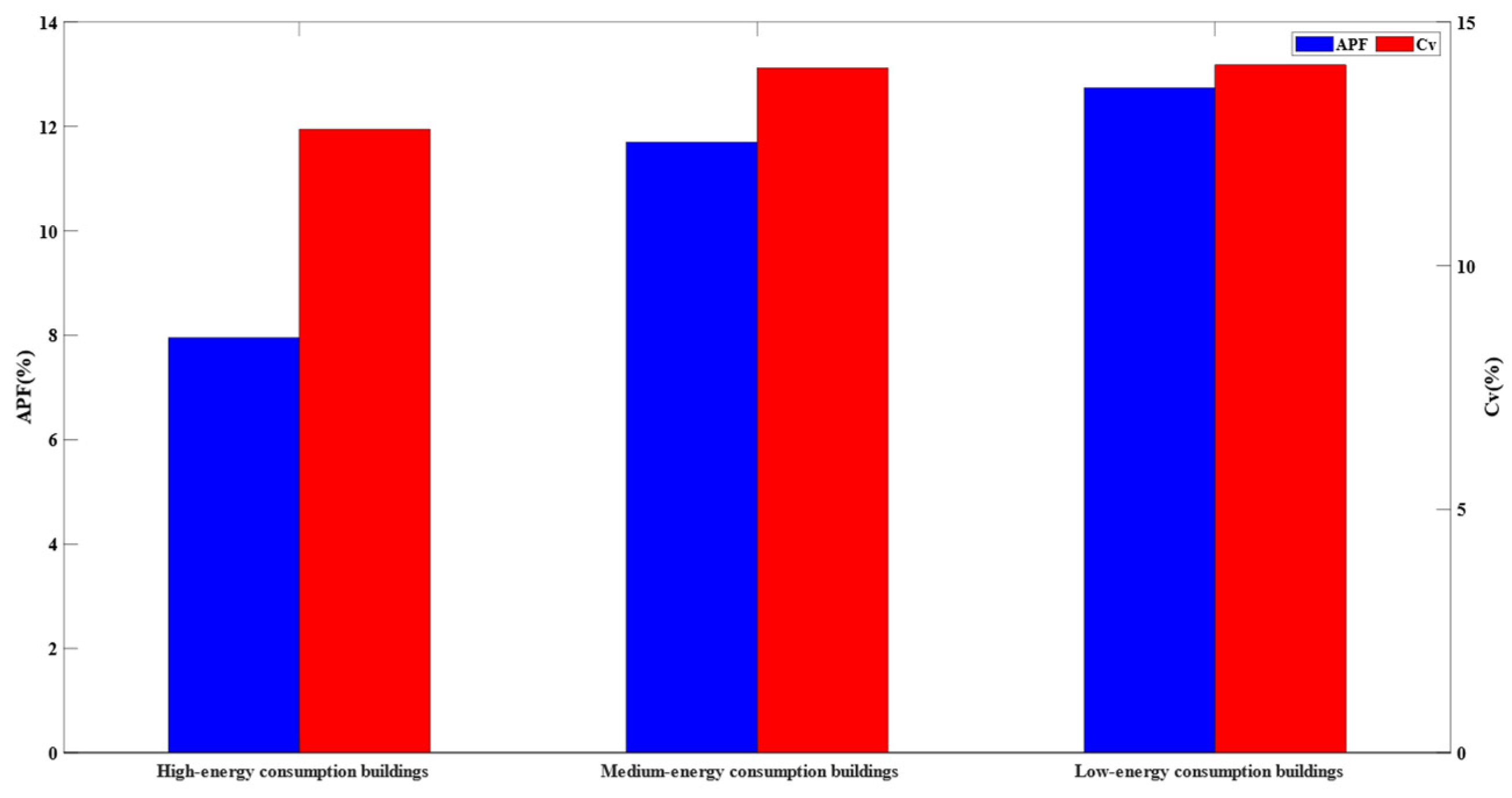 Buildings 13 02721 g002