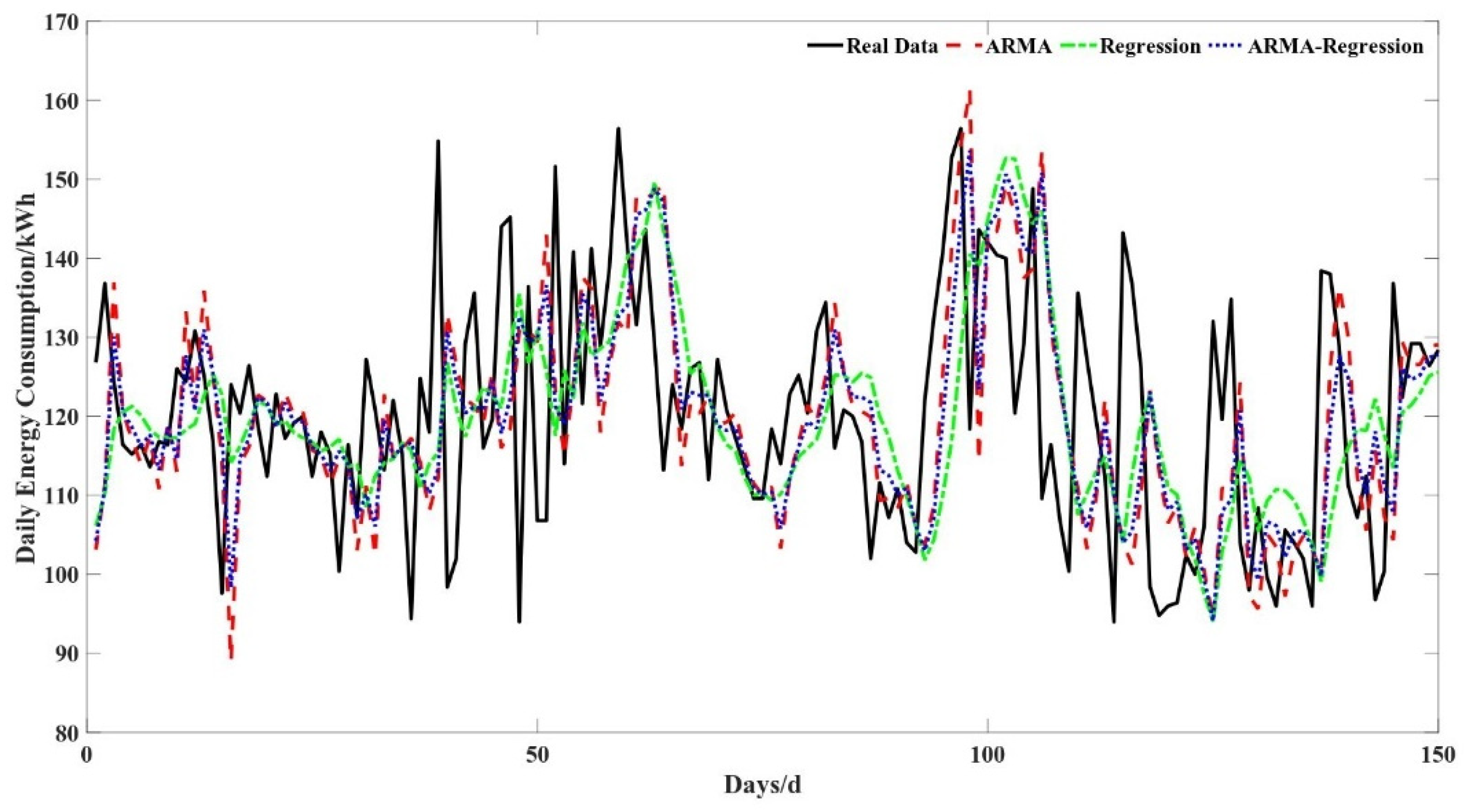 Buildings 13 02721 g007