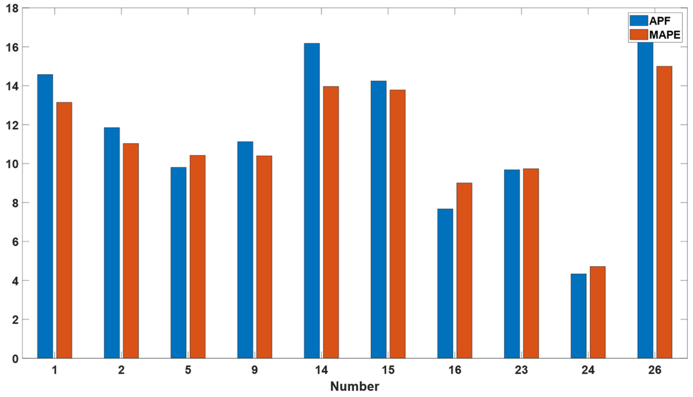 Buildings 13 02721 g010