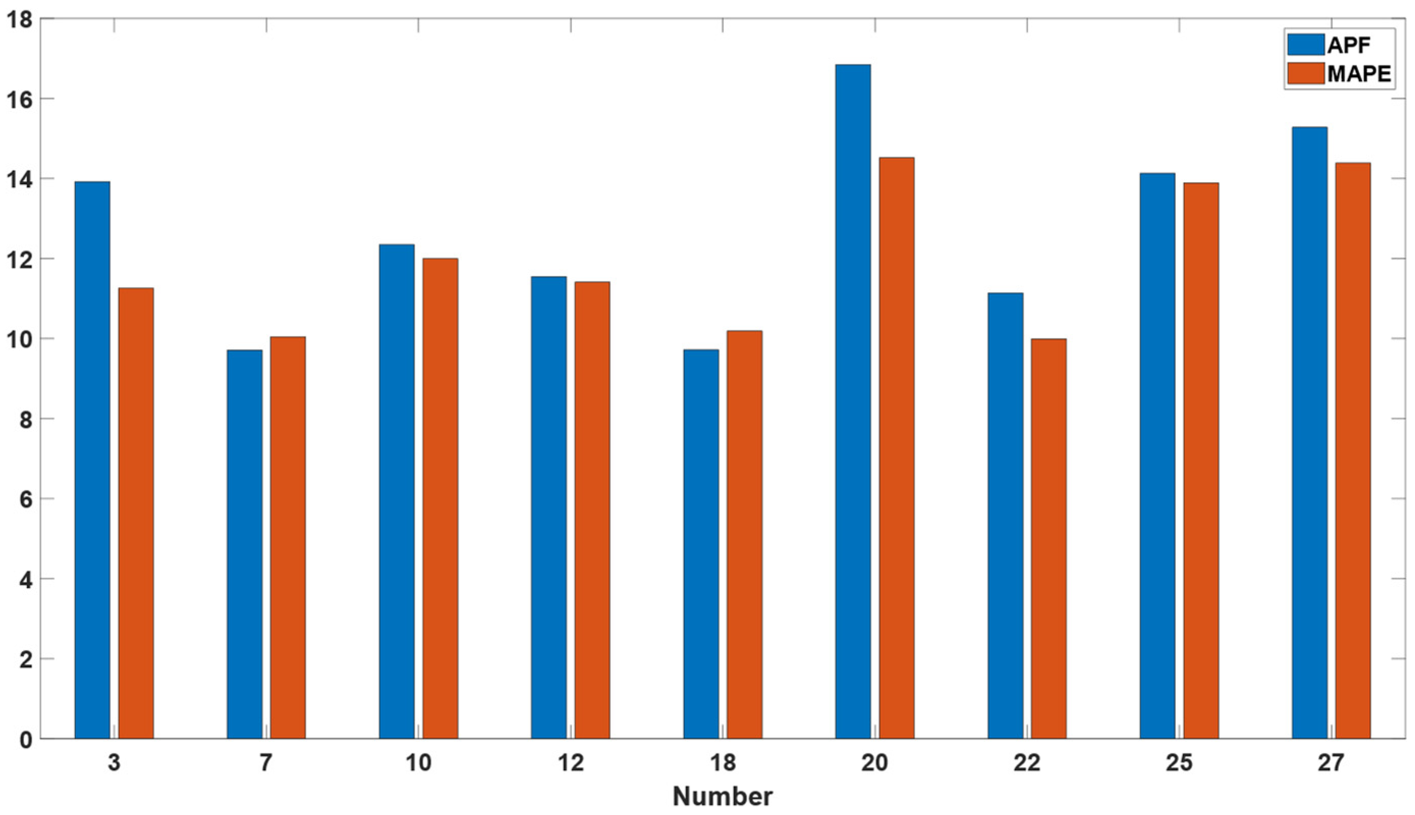 Buildings 13 02721 g011