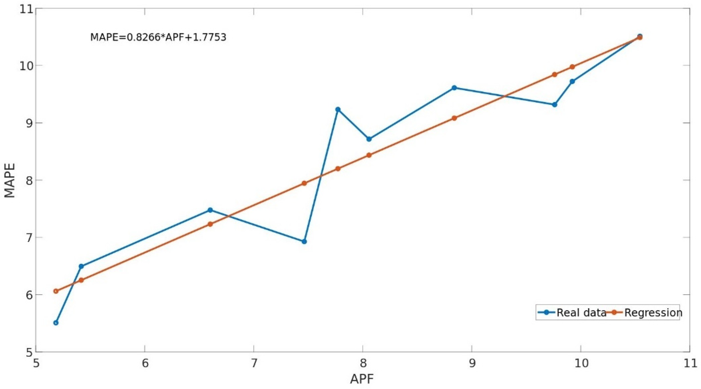 Buildings 13 02721 g012