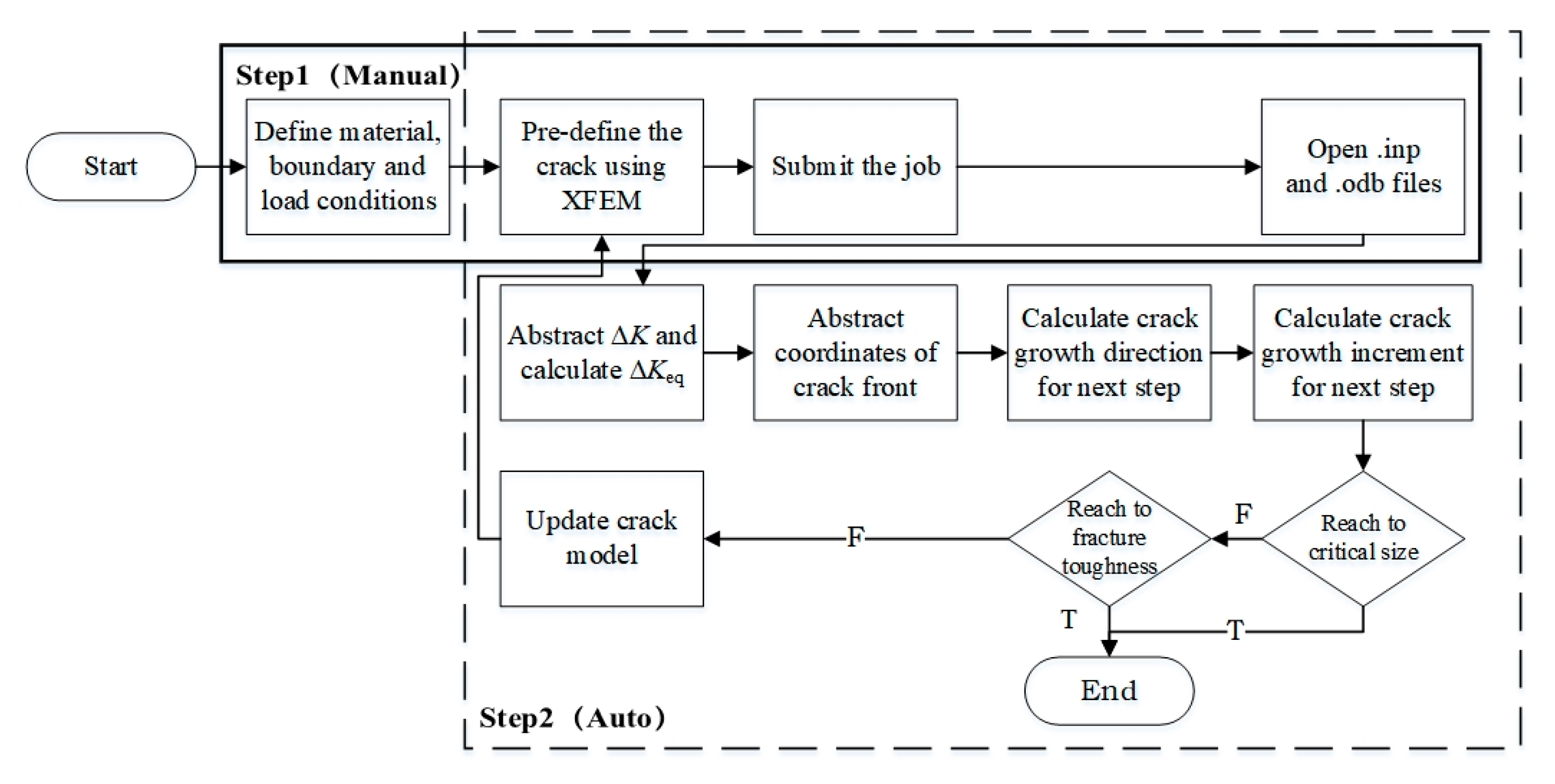 Buildings 13 02722 g002