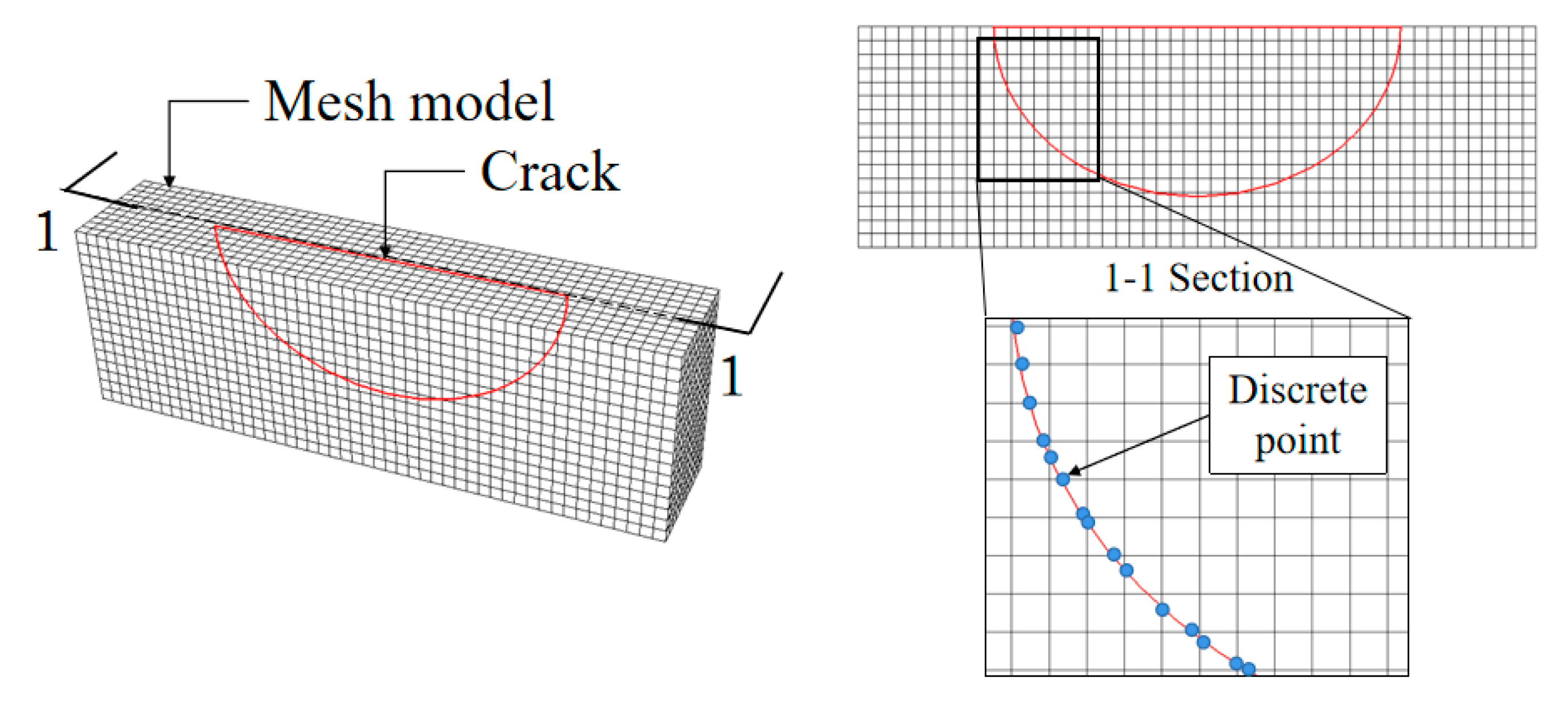 Buildings 13 02722 g005