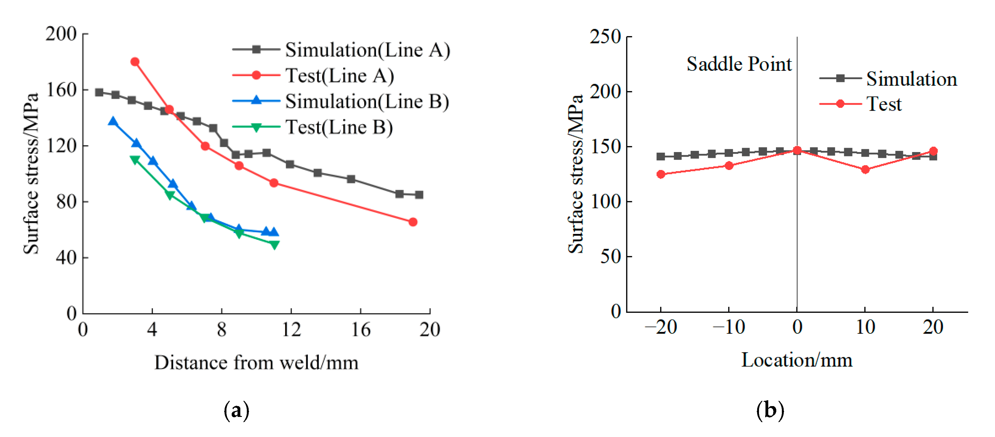 Buildings 13 02722 g012