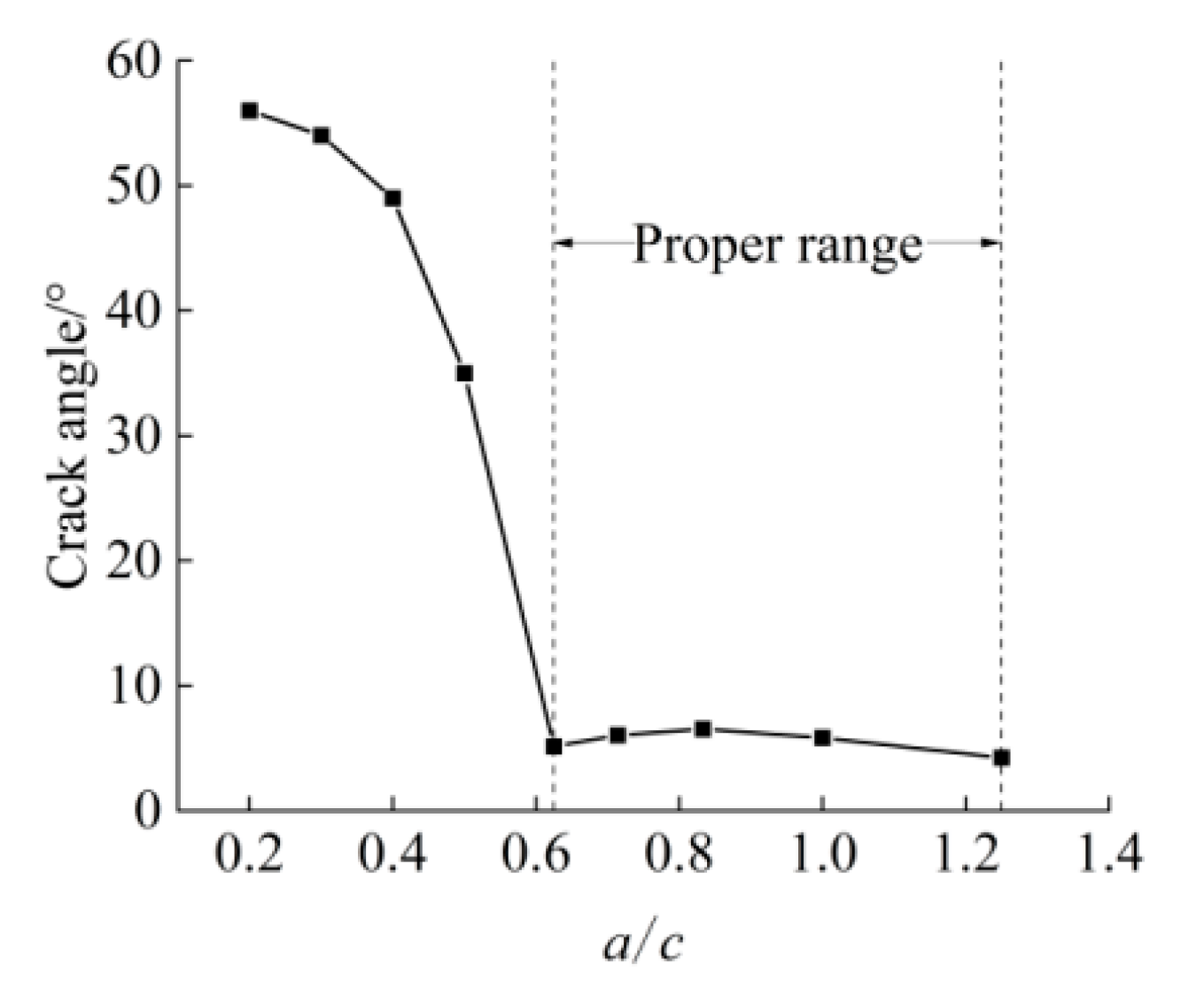 Buildings 13 02722 g019