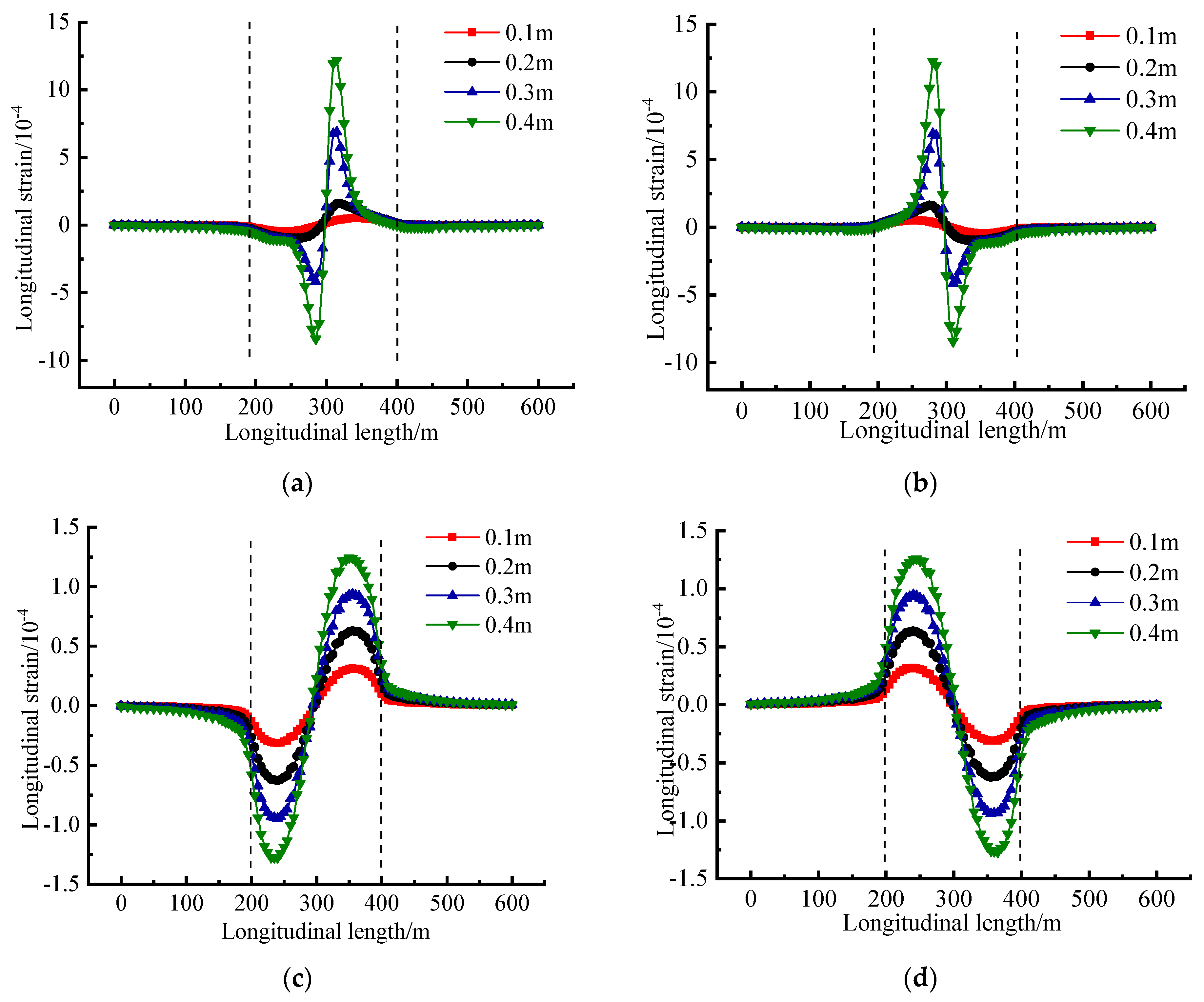 Buildings 13 02723 g007