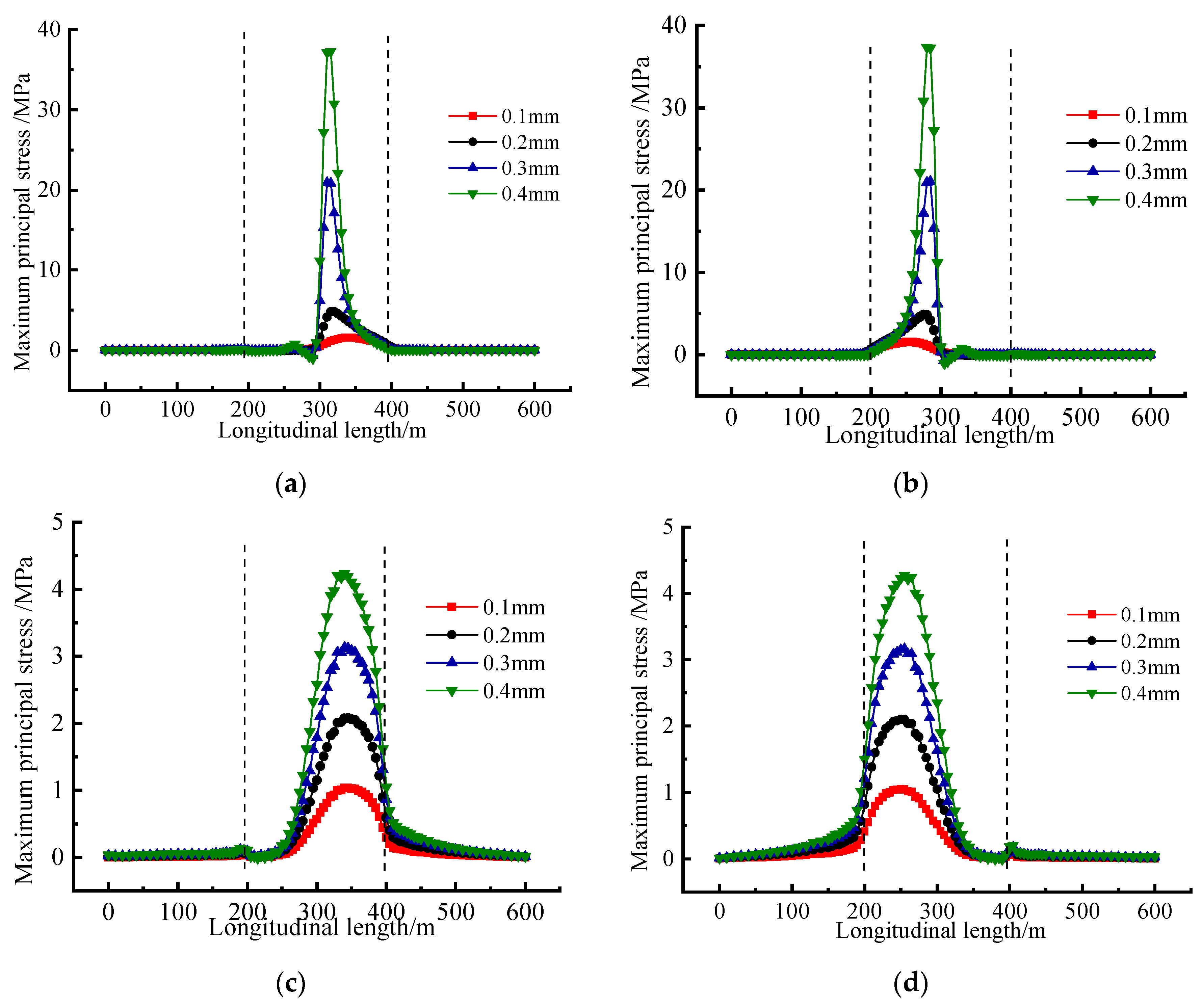 Buildings 13 02723 g010