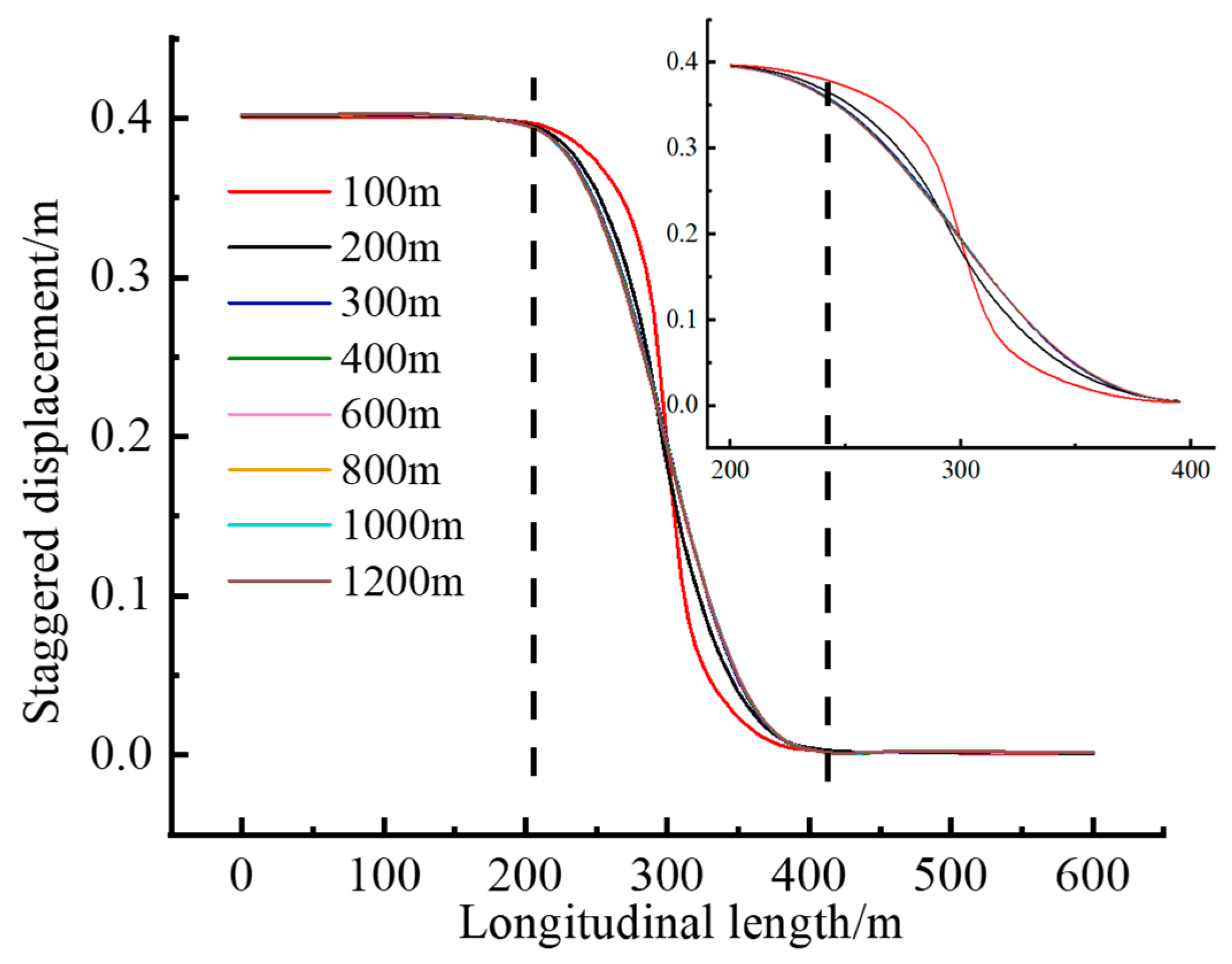 Buildings 13 02723 g011