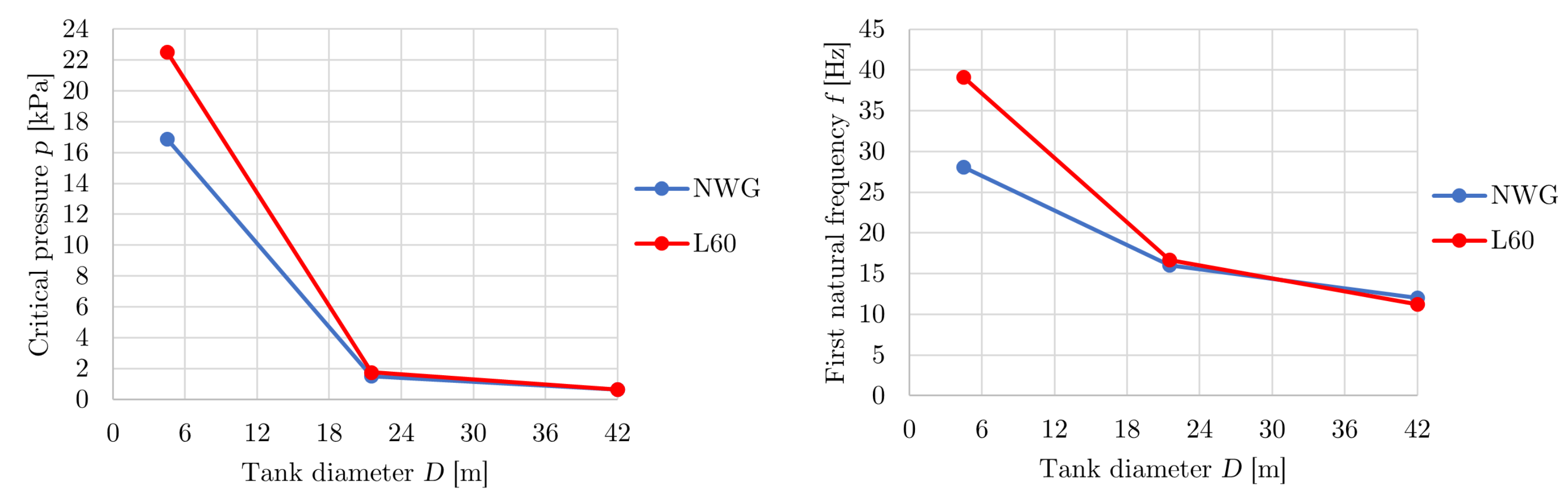 Buildings 13 02724 g010