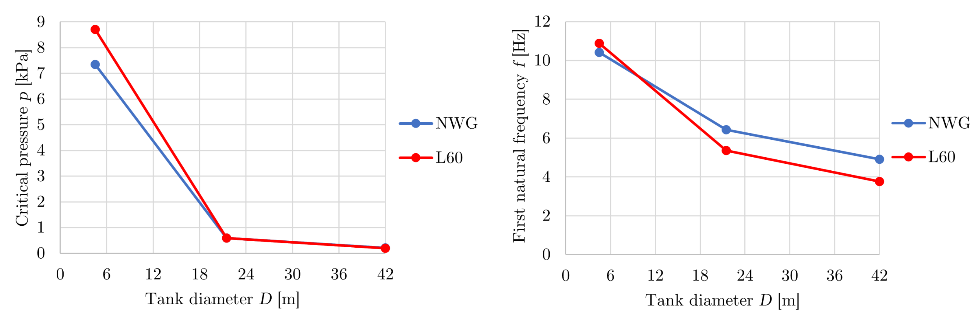 Buildings 13 02724 g012