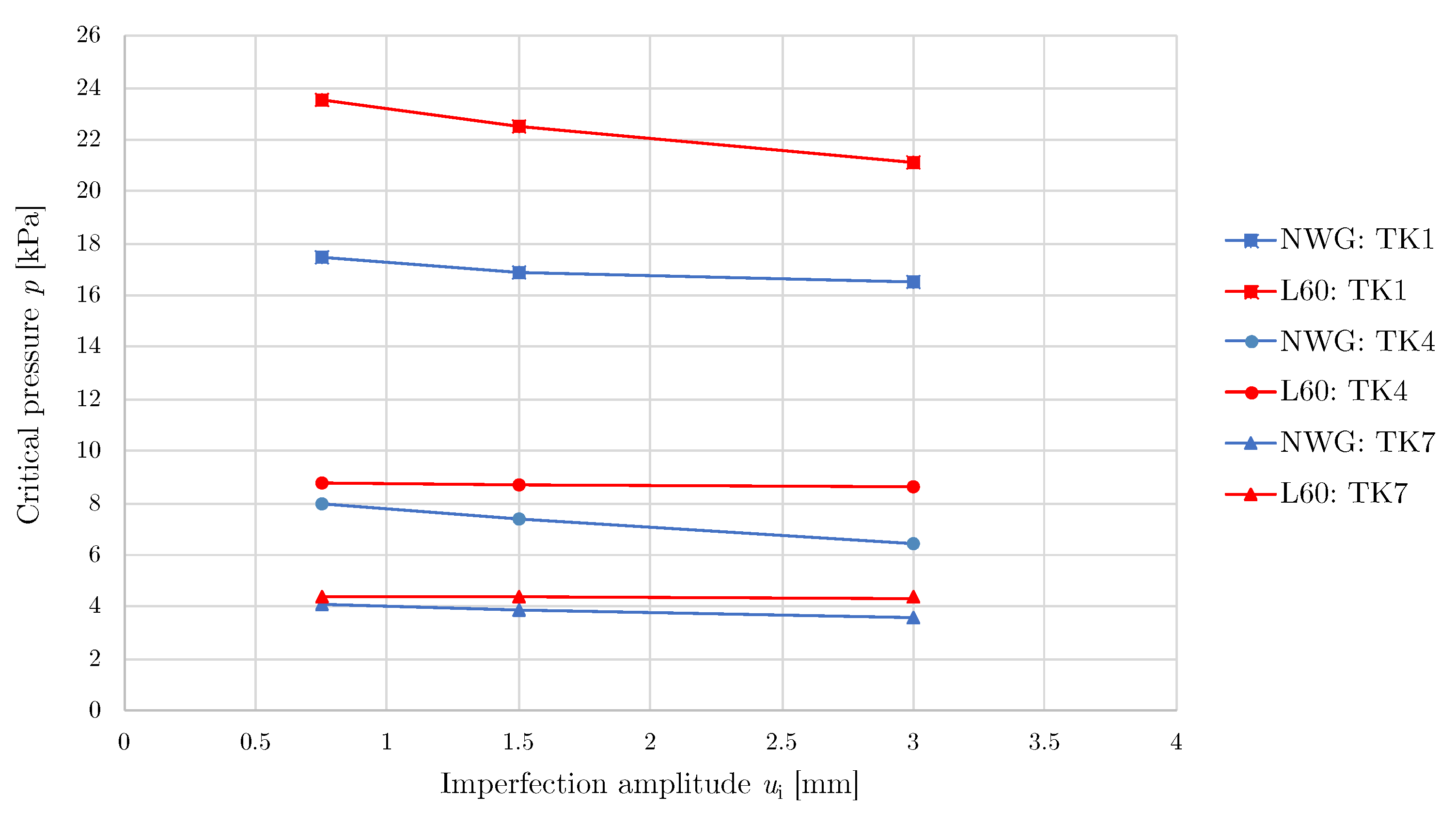 Buildings 13 02724 g015