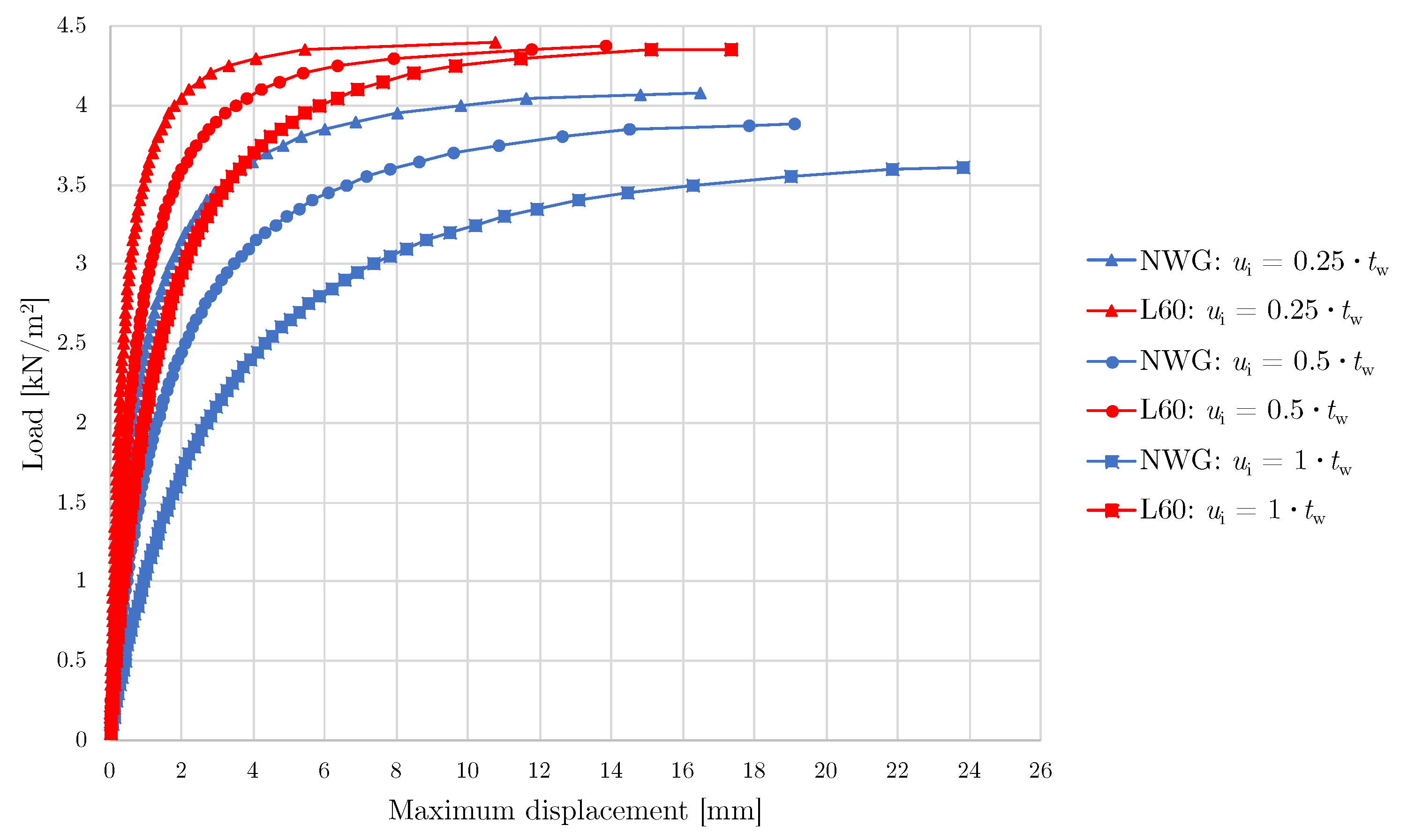 Buildings 13 02724 g016