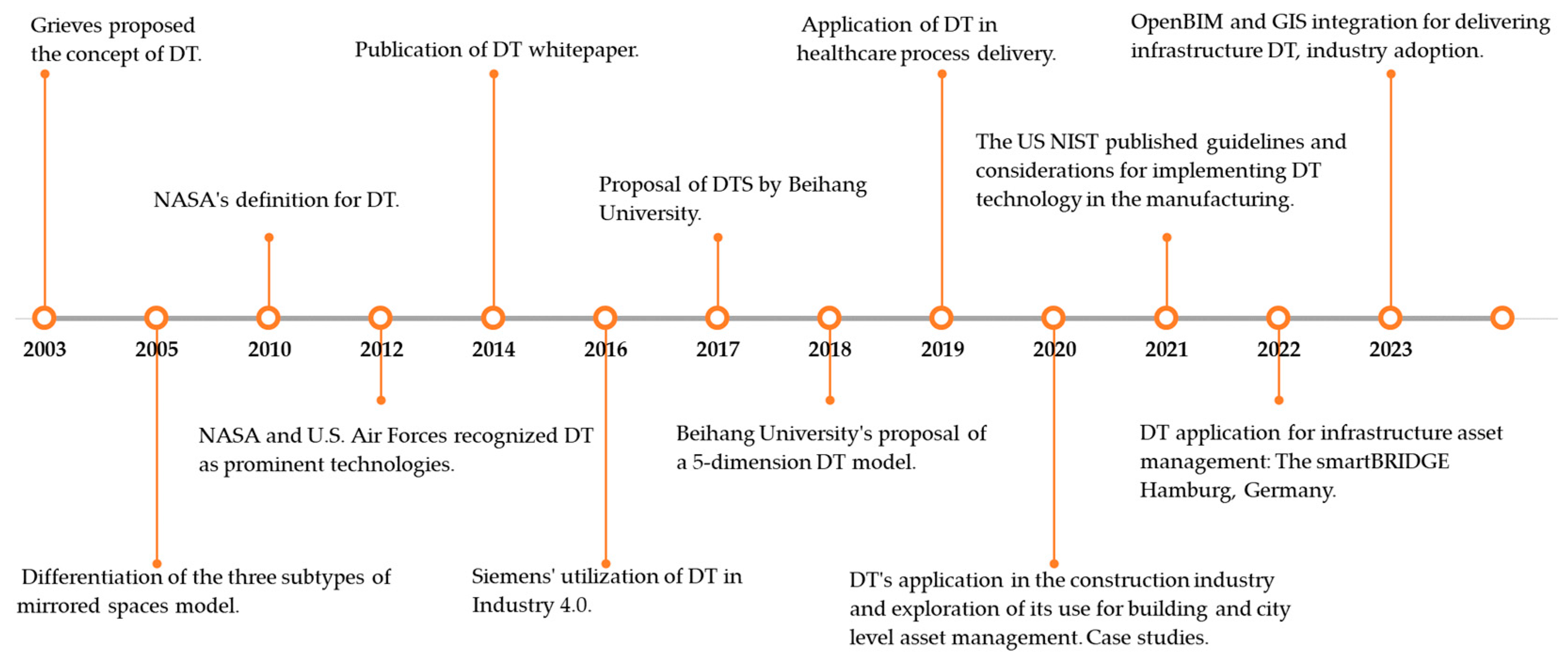 Data Fusion for Smart Civil Infrastructure Management: A 
