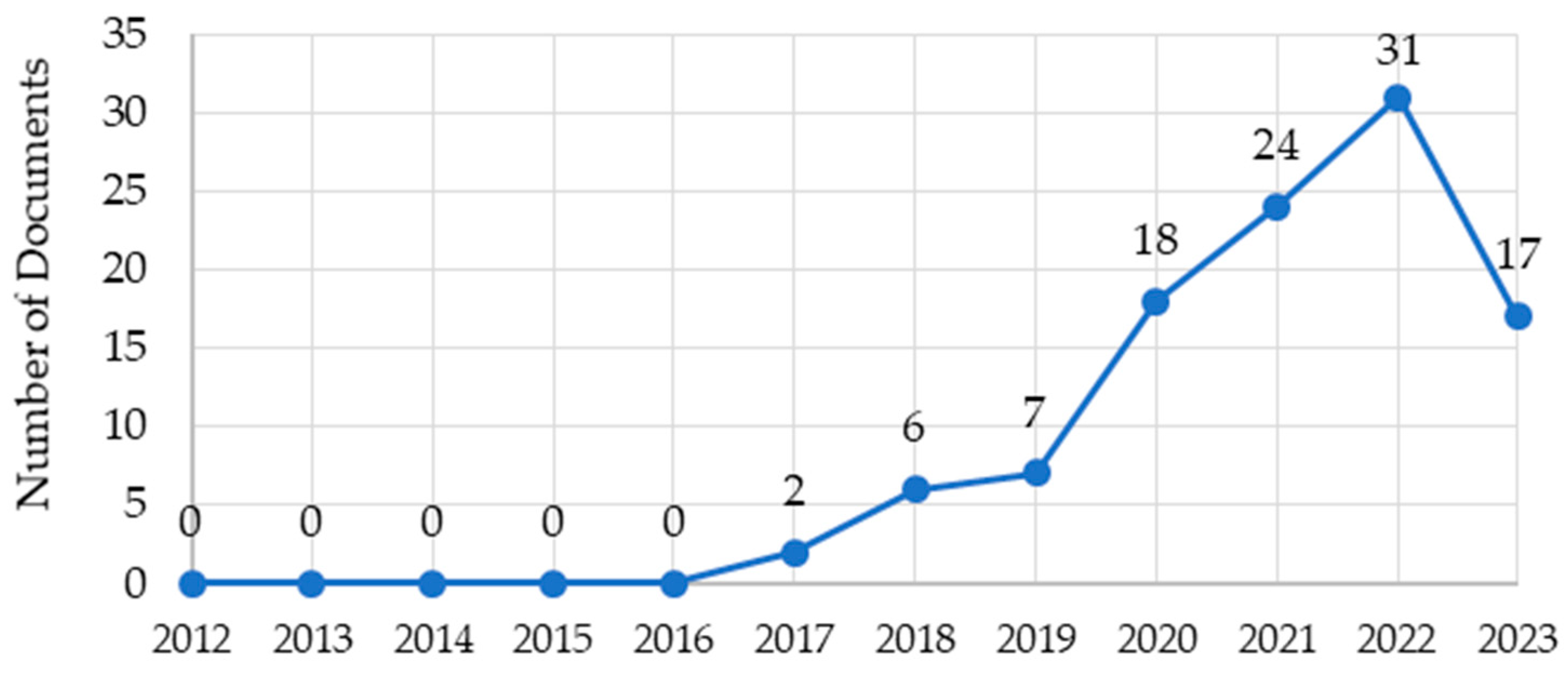 Buildings 13 02725 g004