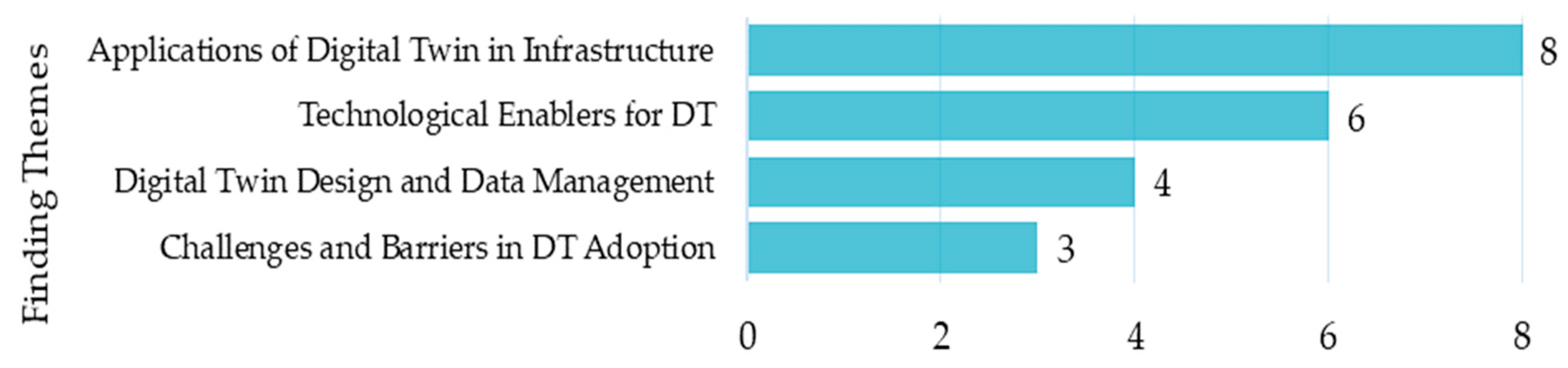 Buildings 13 02725 g006