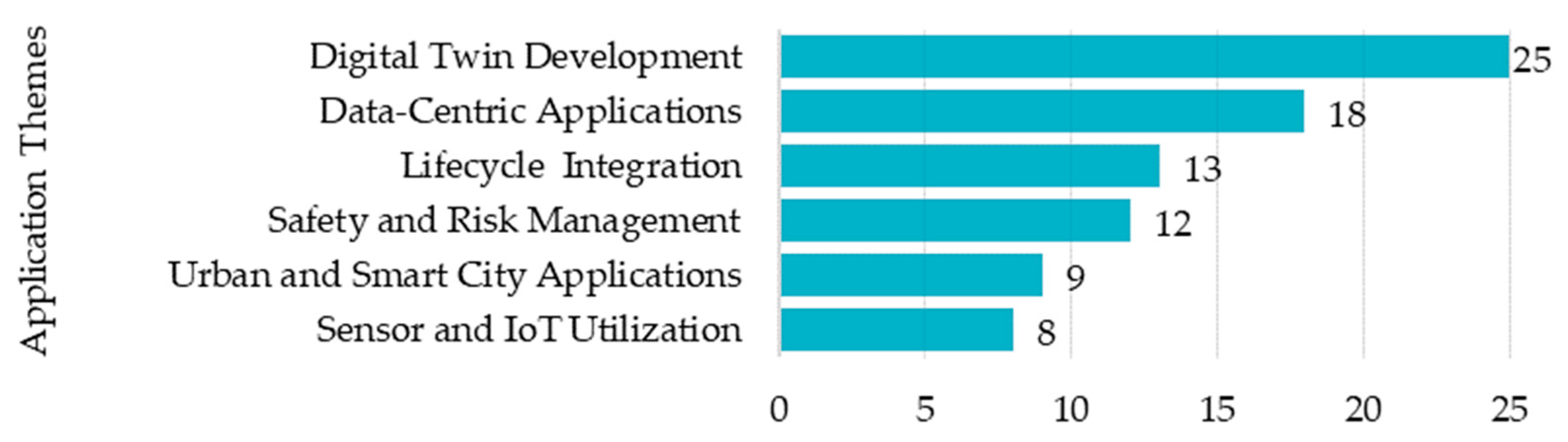 Buildings 13 02725 g011