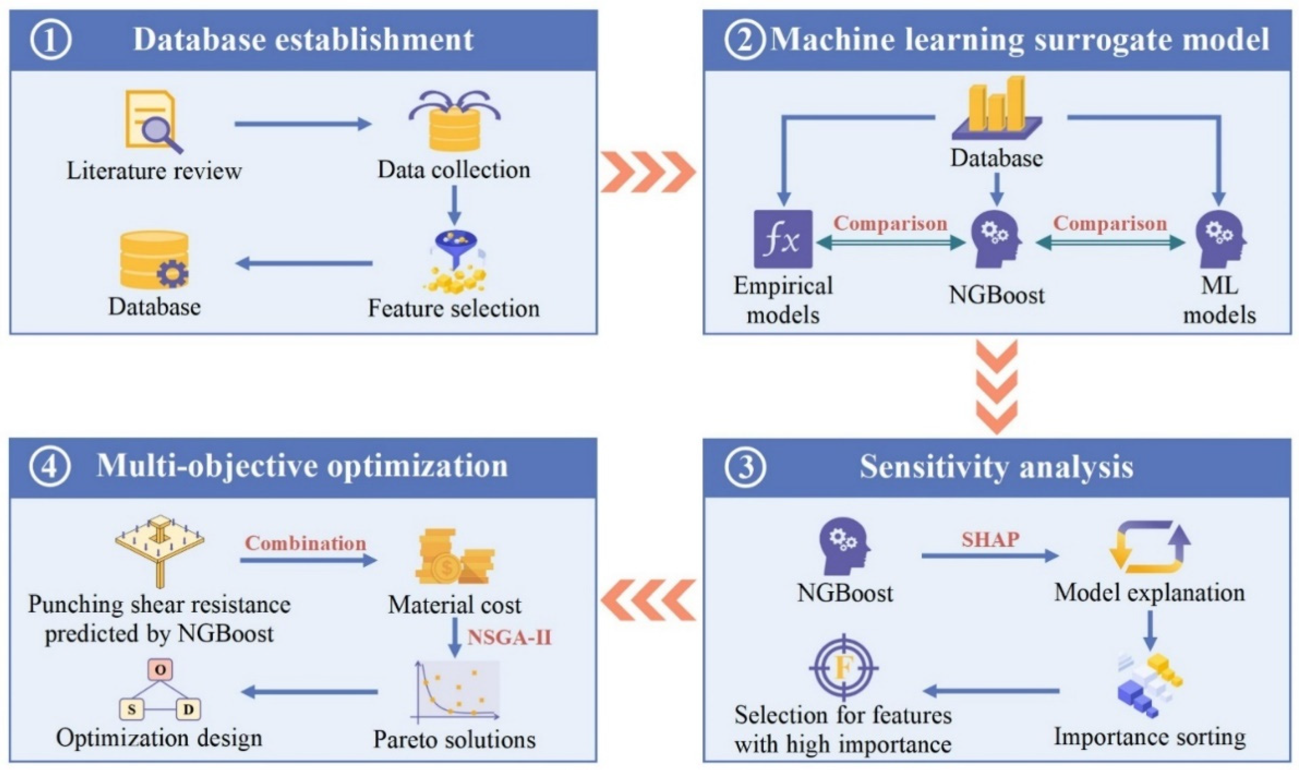 Buildings 13 02727 g002