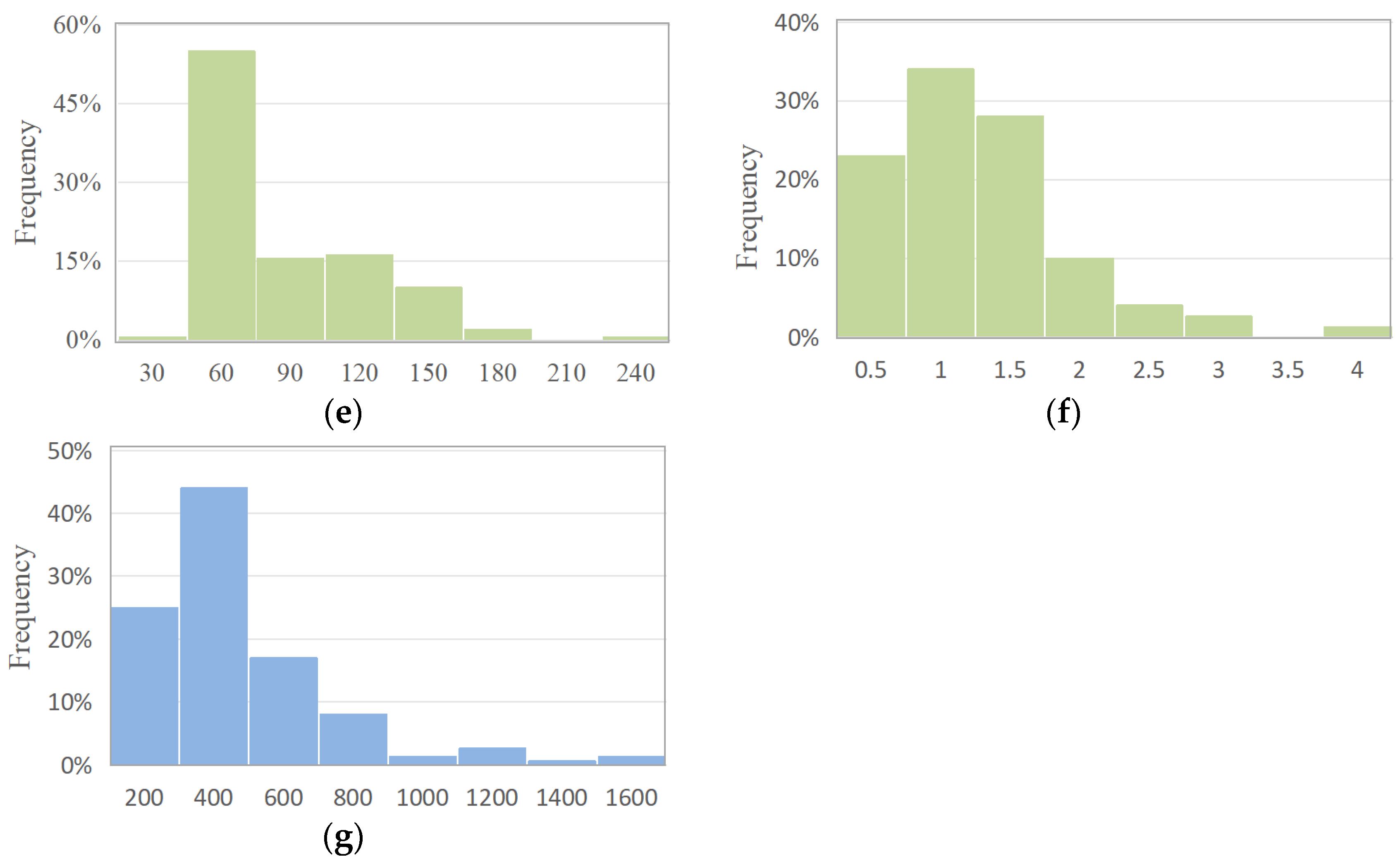 Buildings 13 02727 g003b