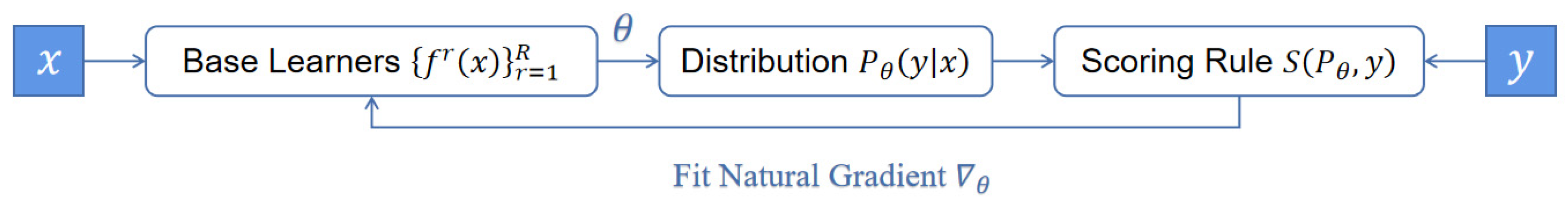 Buildings 13 02727 g004