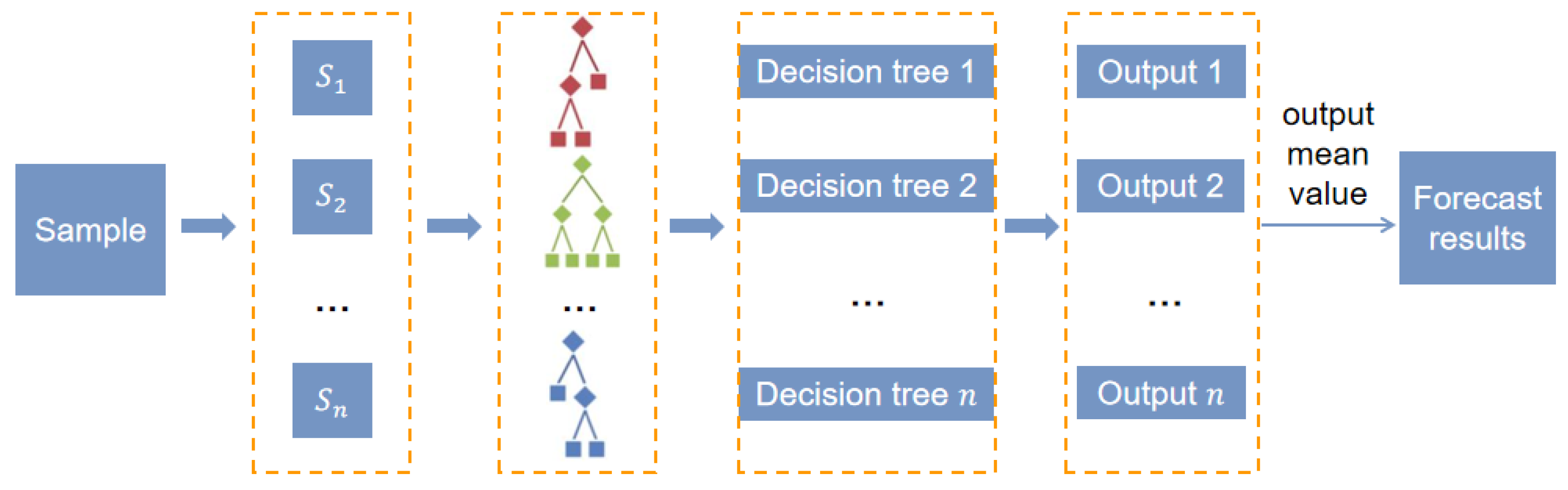 Buildings 13 02727 g006