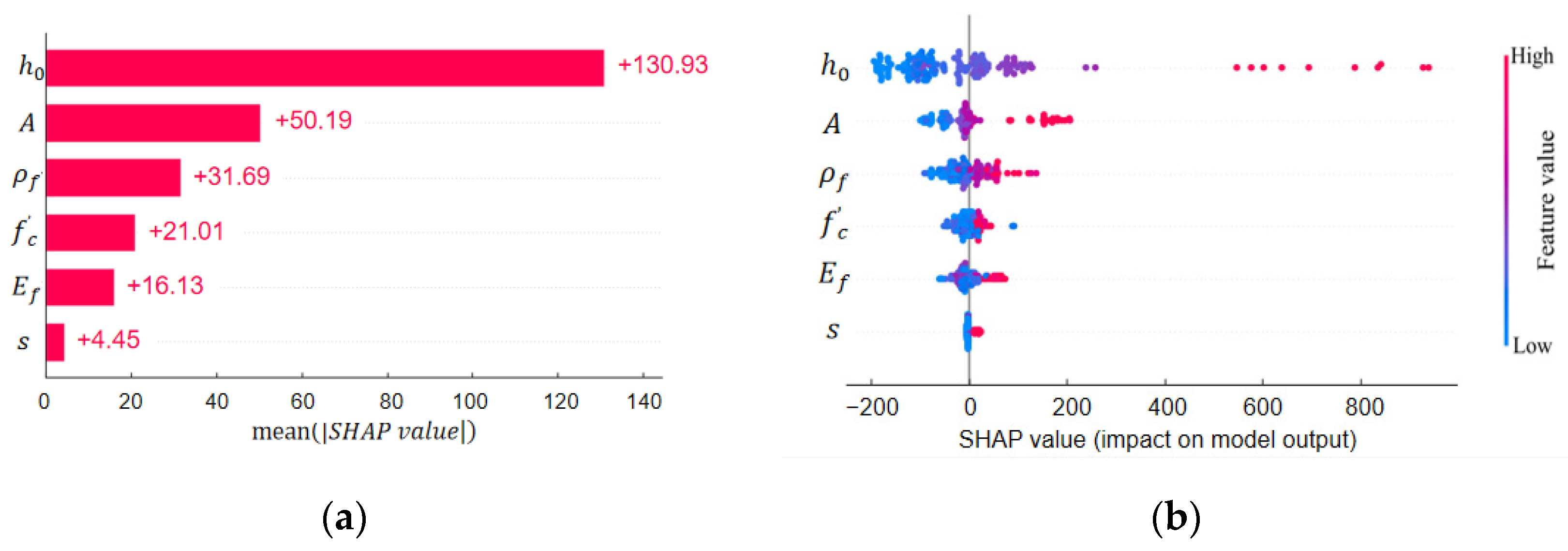 Buildings 13 02727 g010