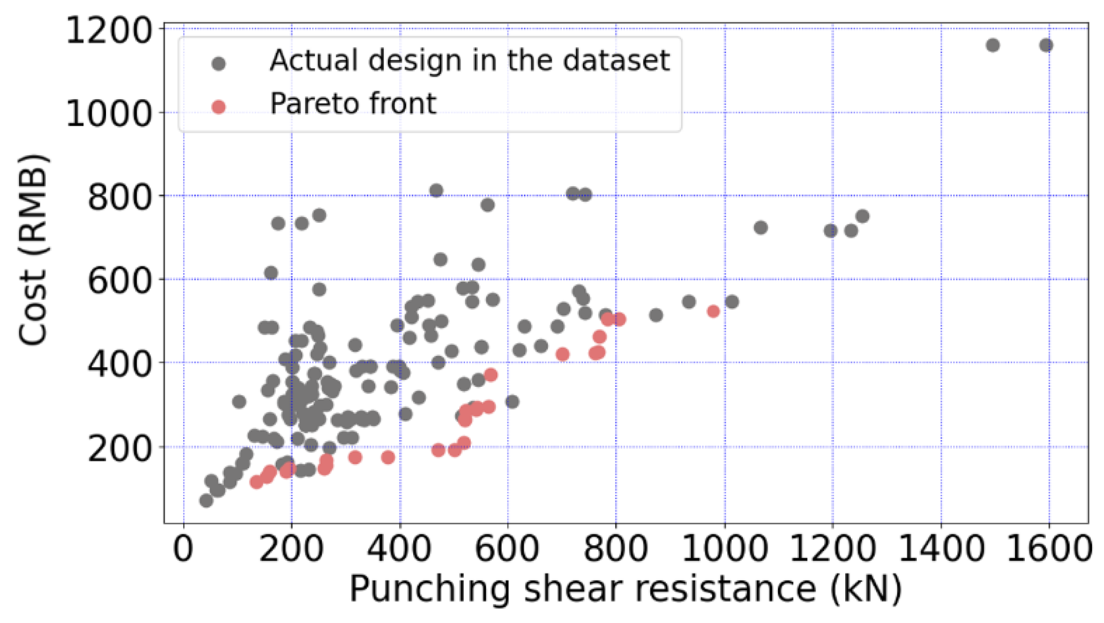 Buildings 13 02727 g015