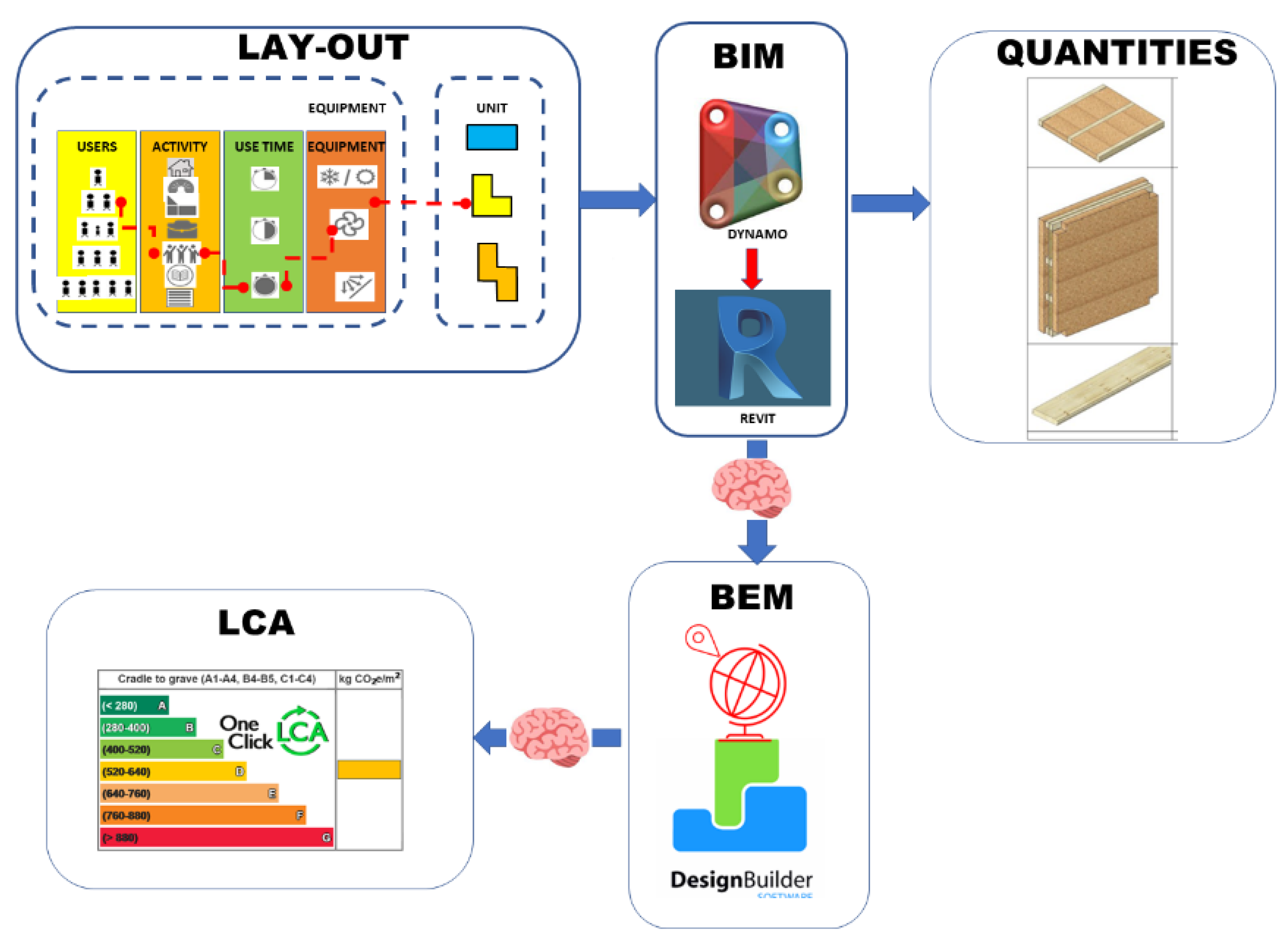 Buildings 13 02728 g003