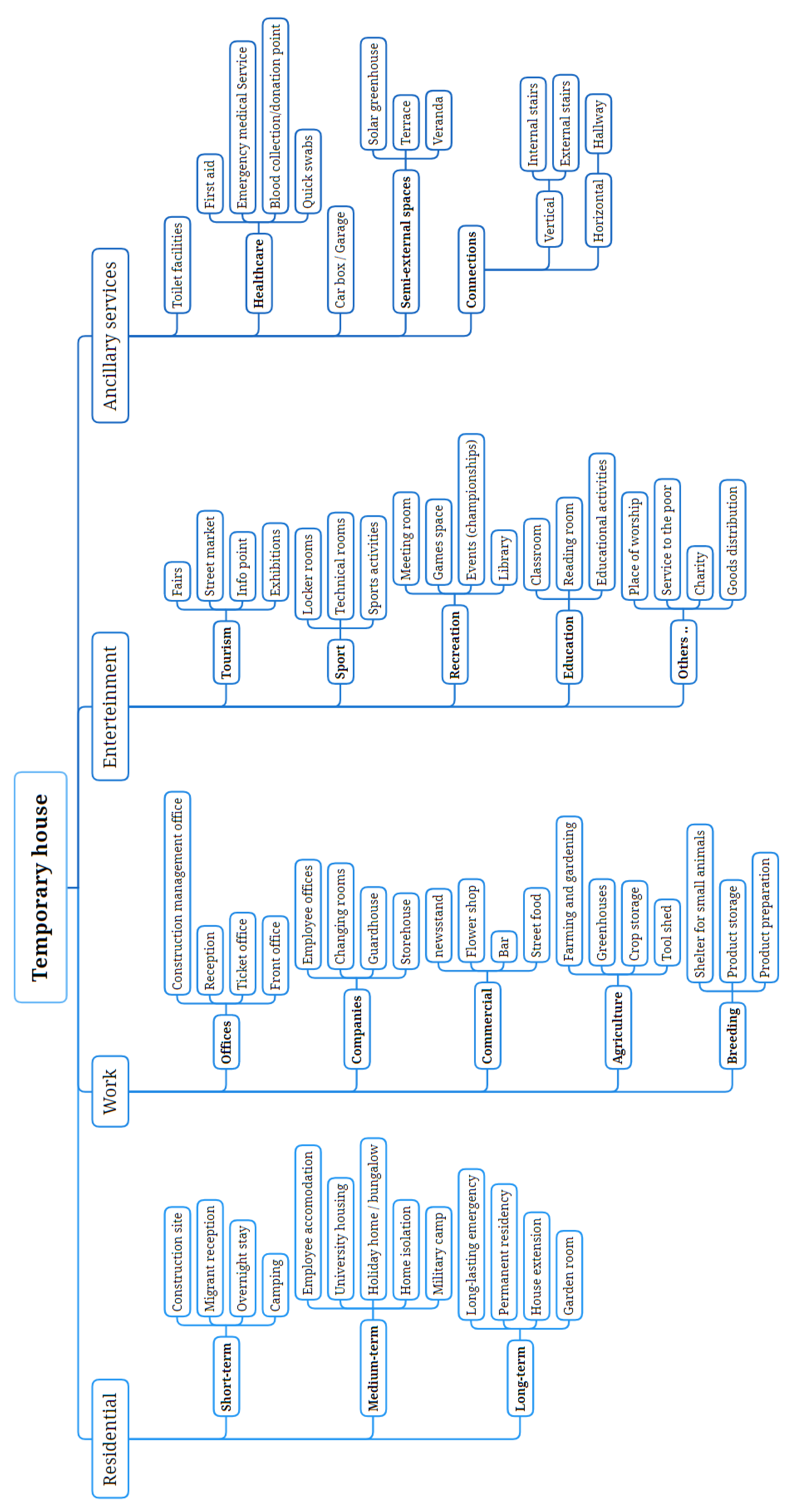 Buildings 13 02728 g004