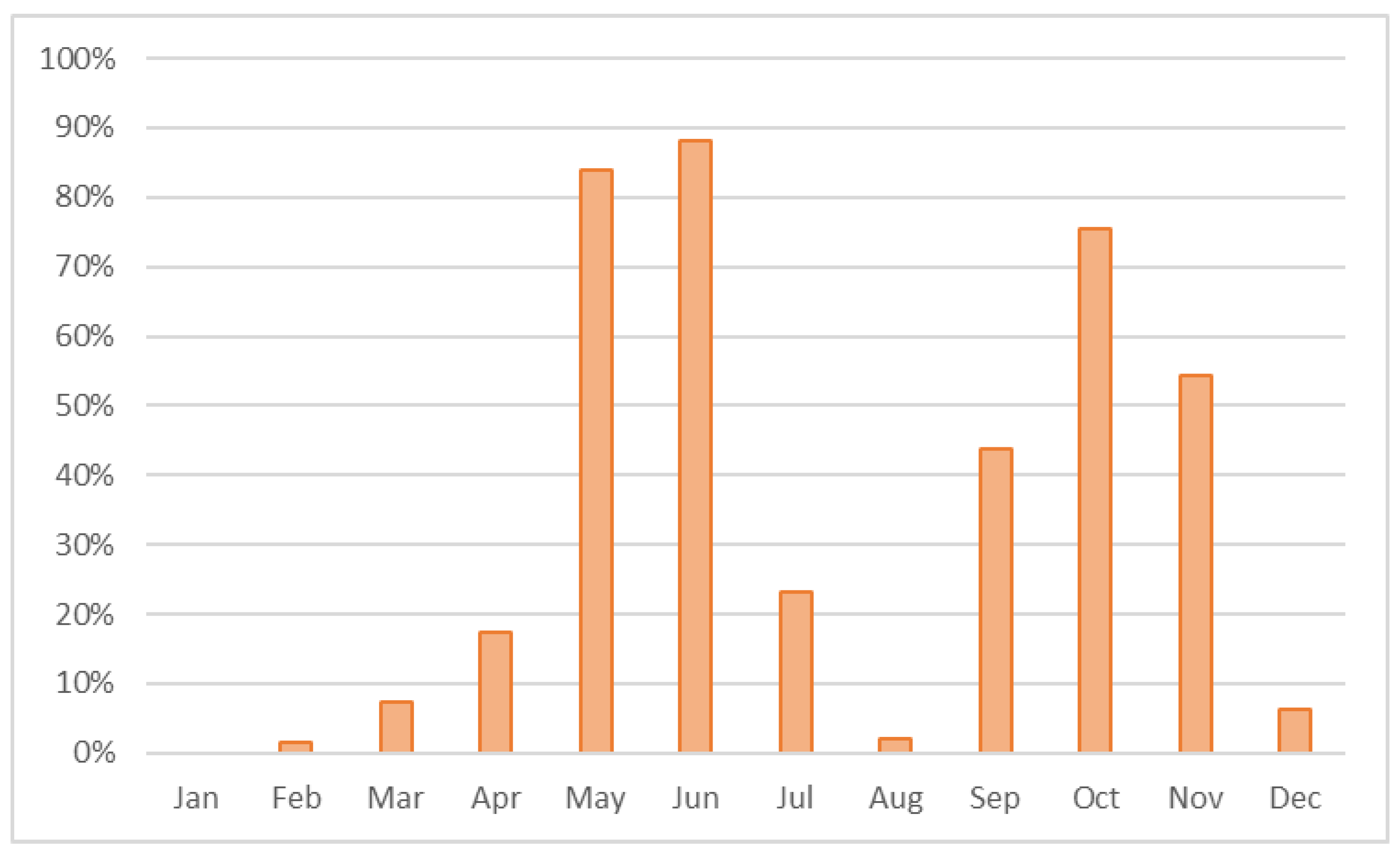 Buildings 13 02728 g016