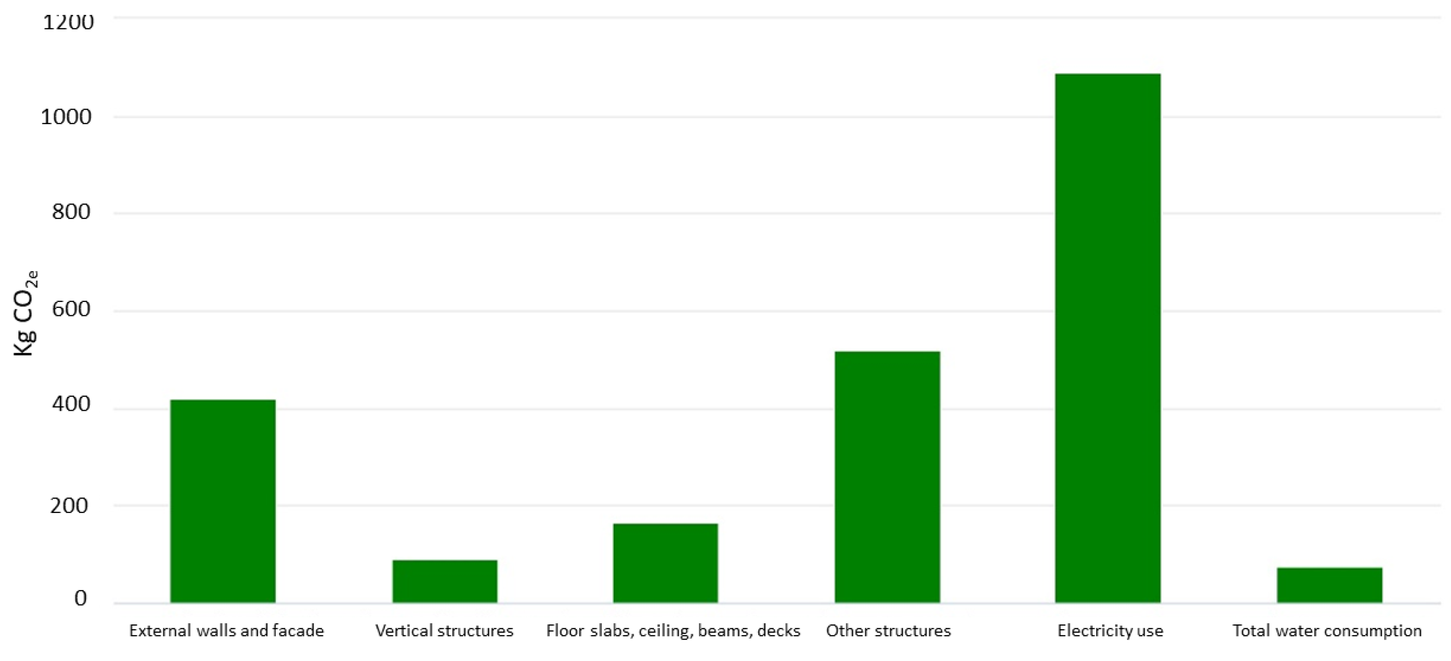 Buildings 13 02728 g018
