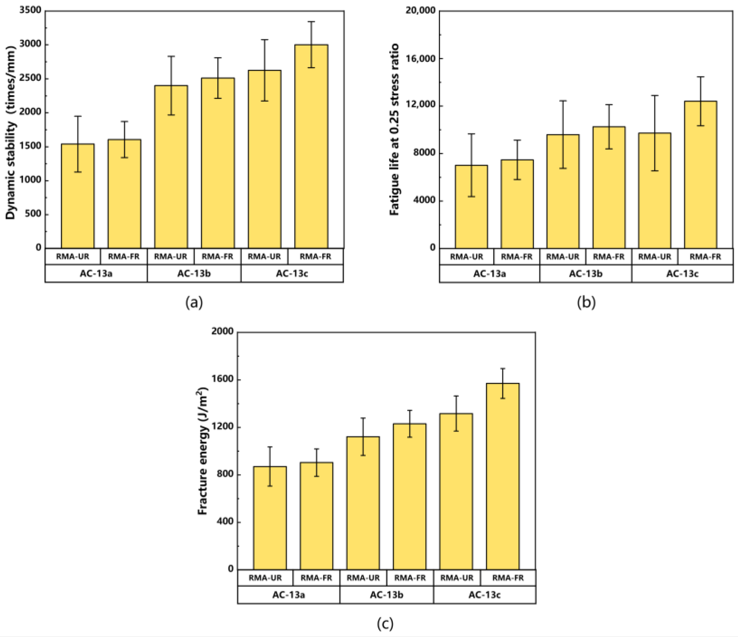 Buildings 13 02729 g005
