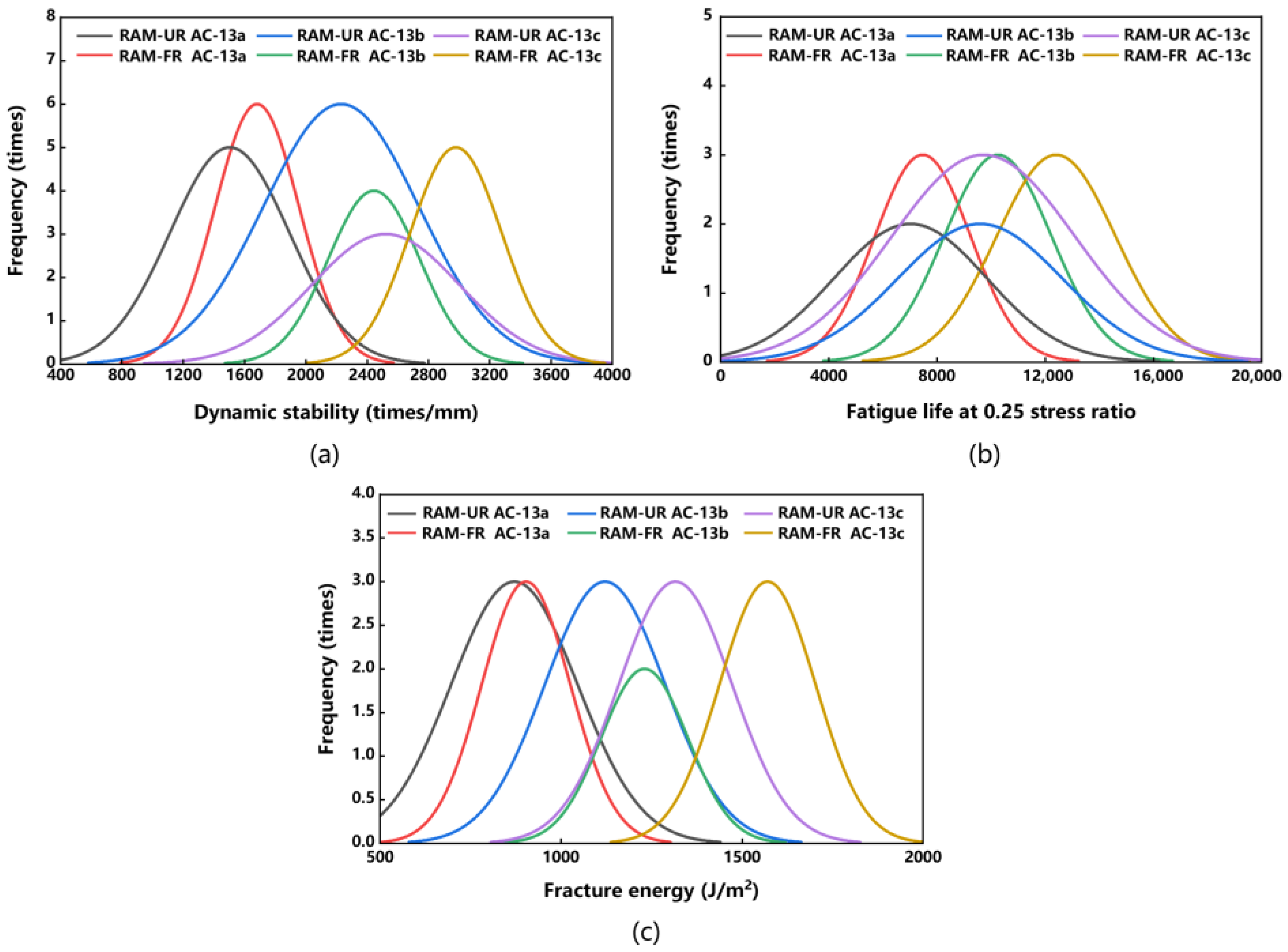 Buildings 13 02729 g006