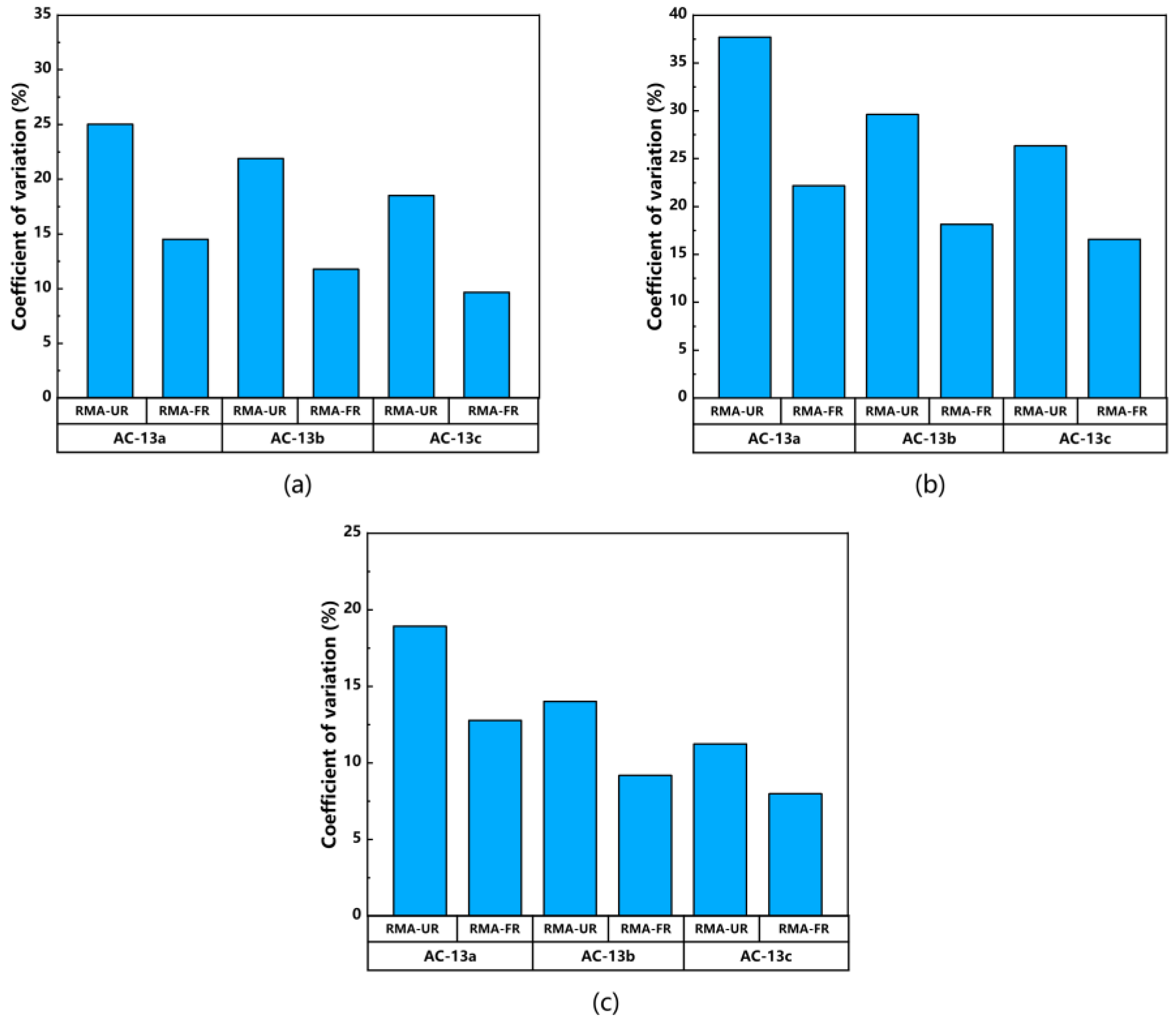 Buildings 13 02729 g007