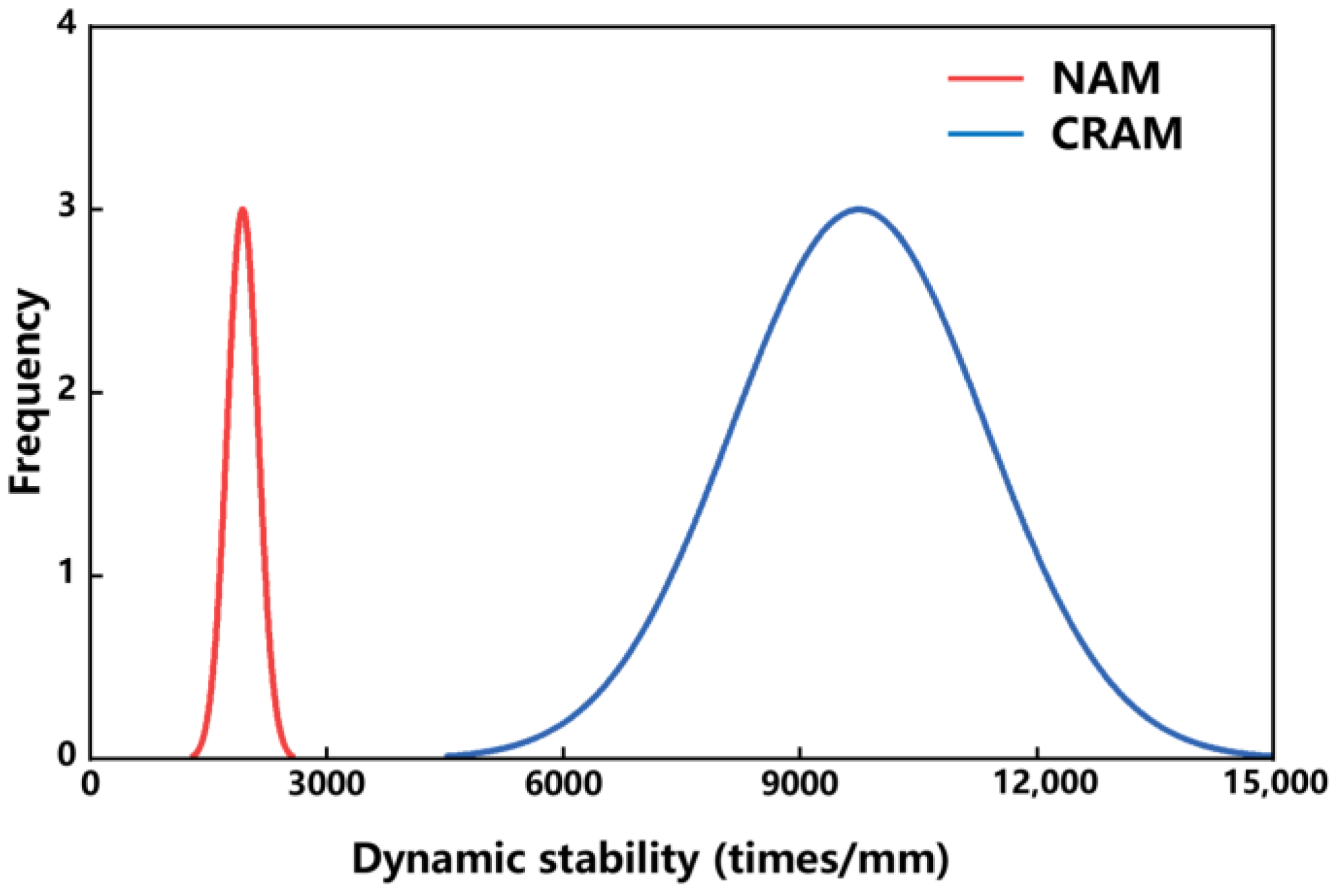 Buildings 13 02729 g010
