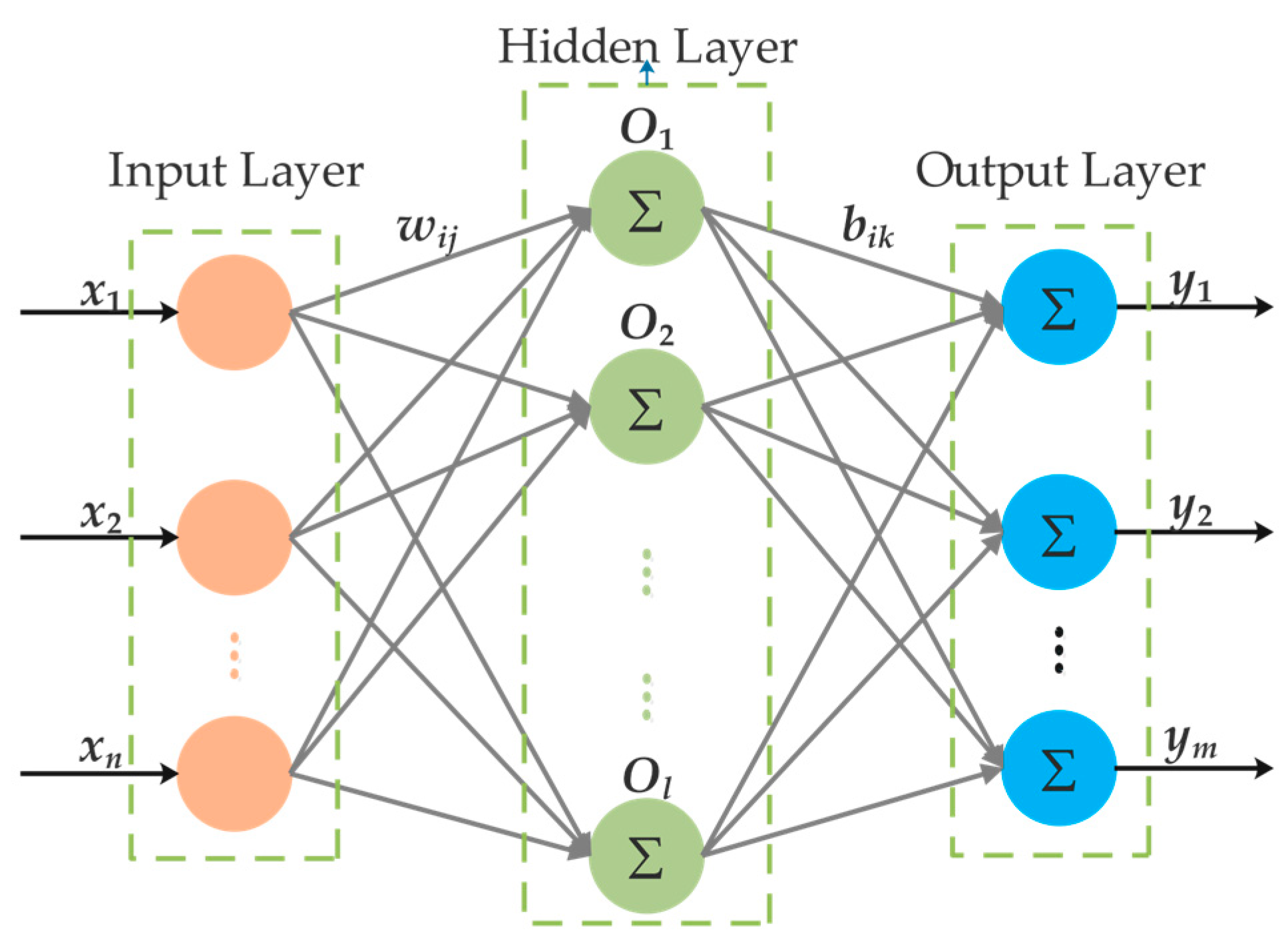 Buildings 13 02730 g001