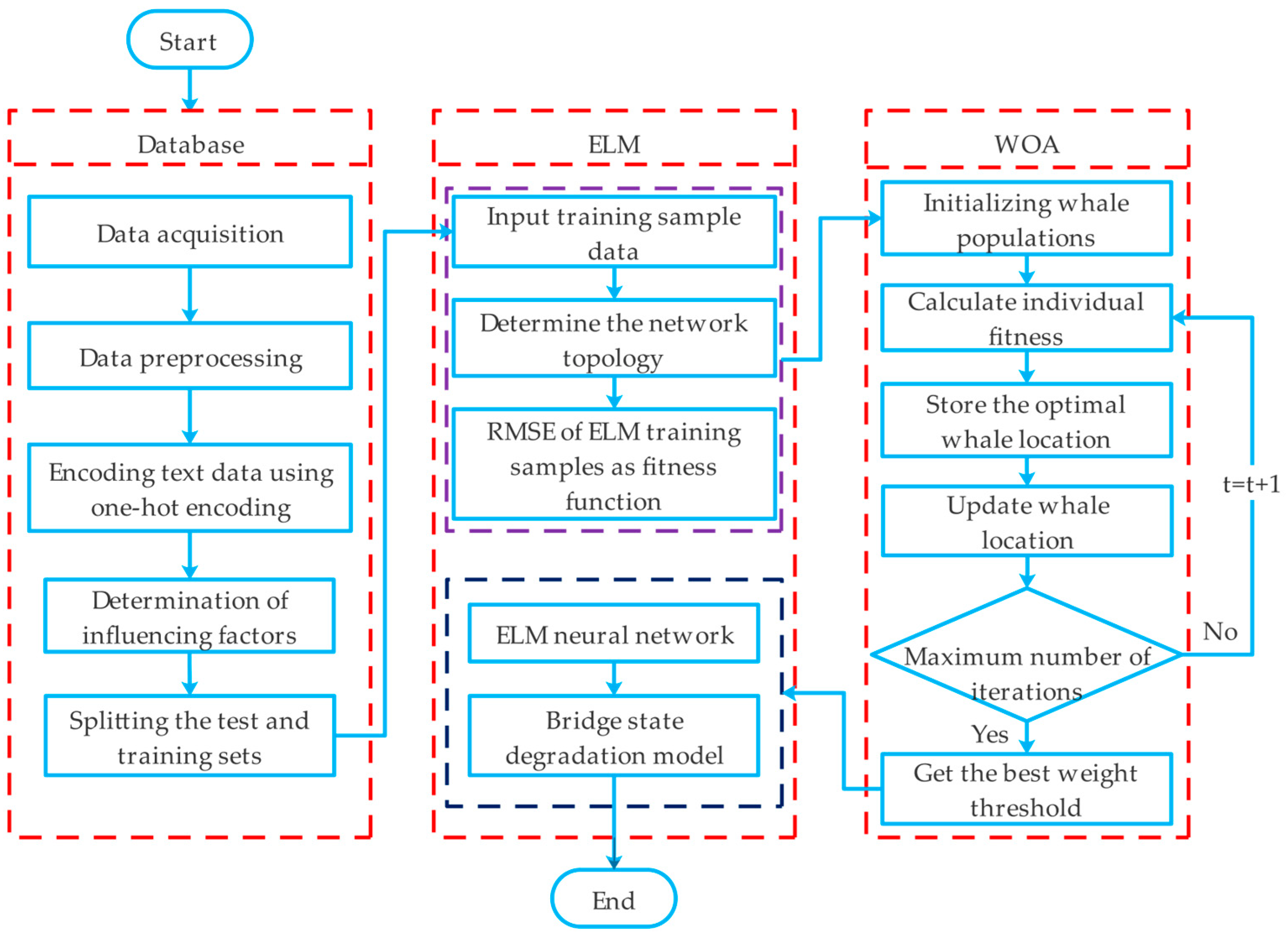 Buildings 13 02730 g002