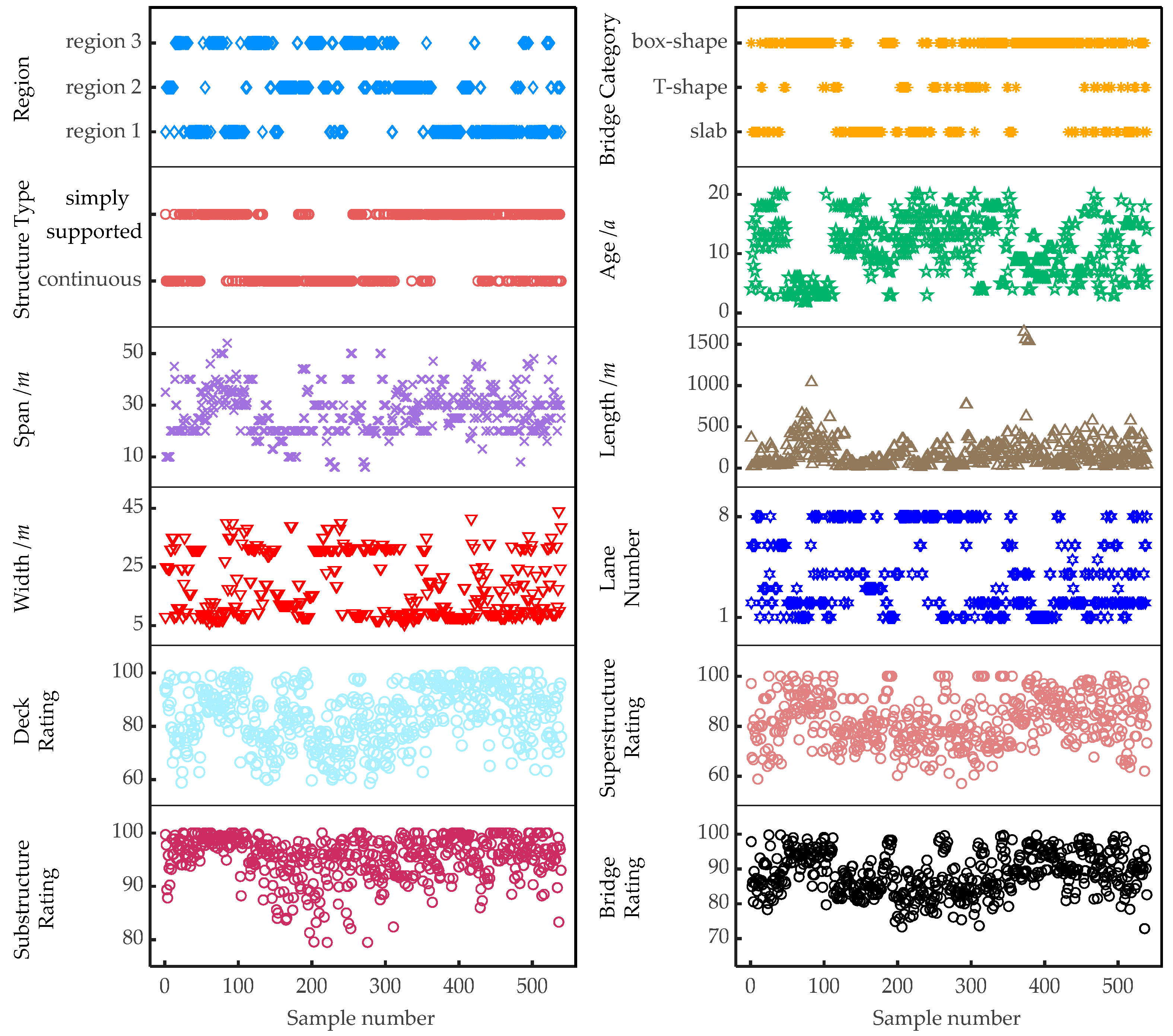 Buildings 13 02730 g004