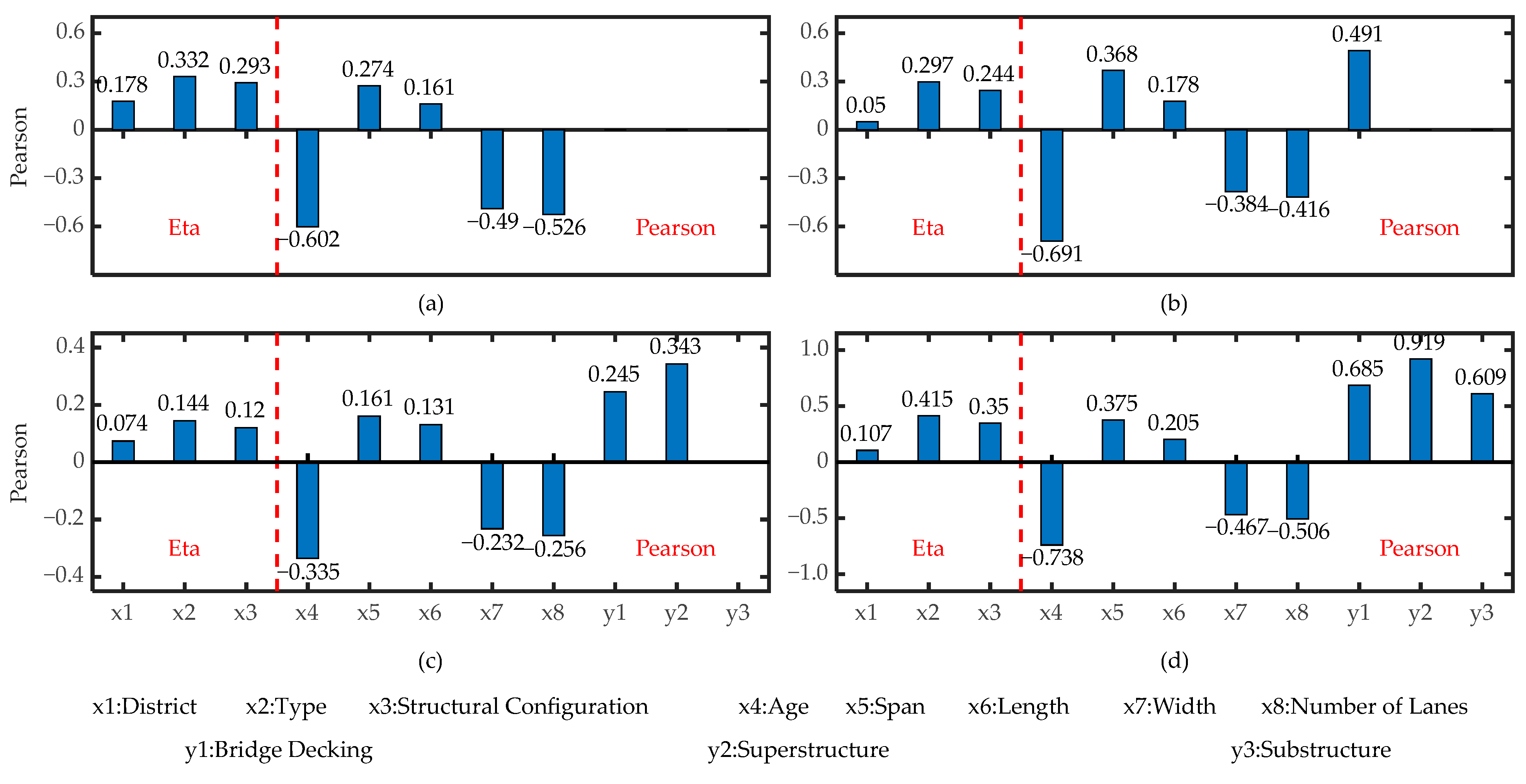 Buildings 13 02730 g005