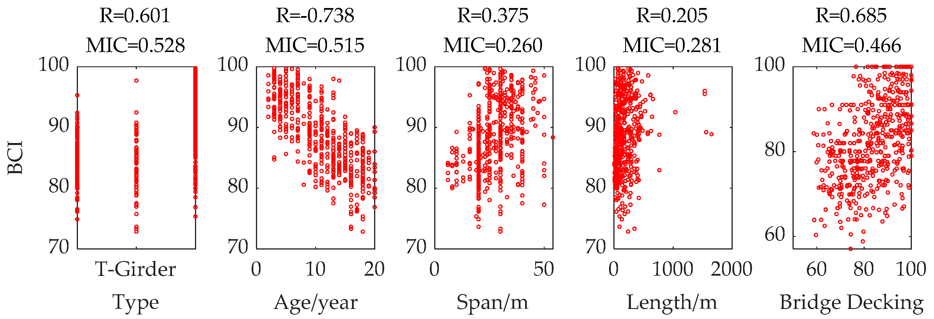 Buildings 13 02730 g006