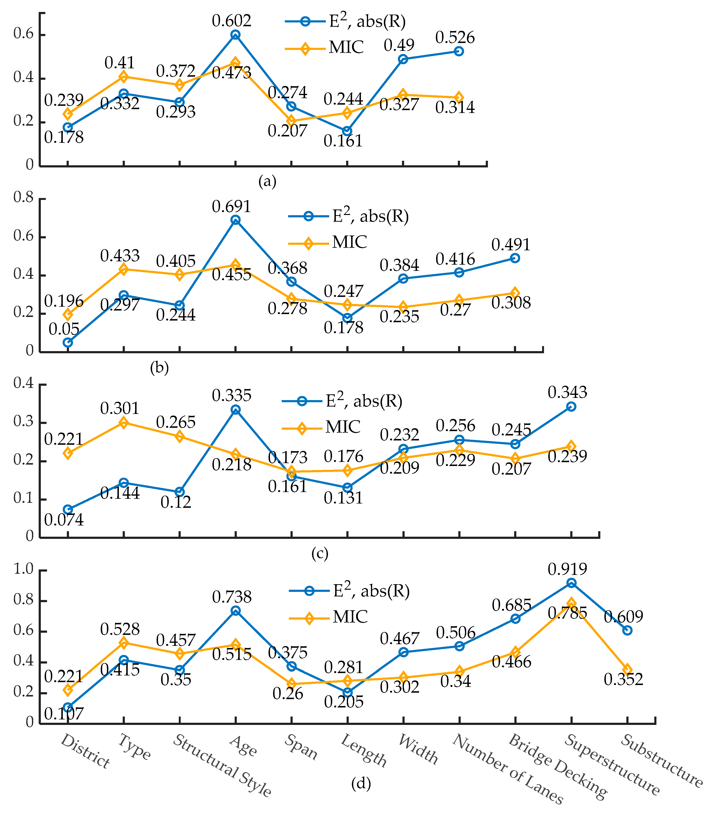 Buildings 13 02730 g007