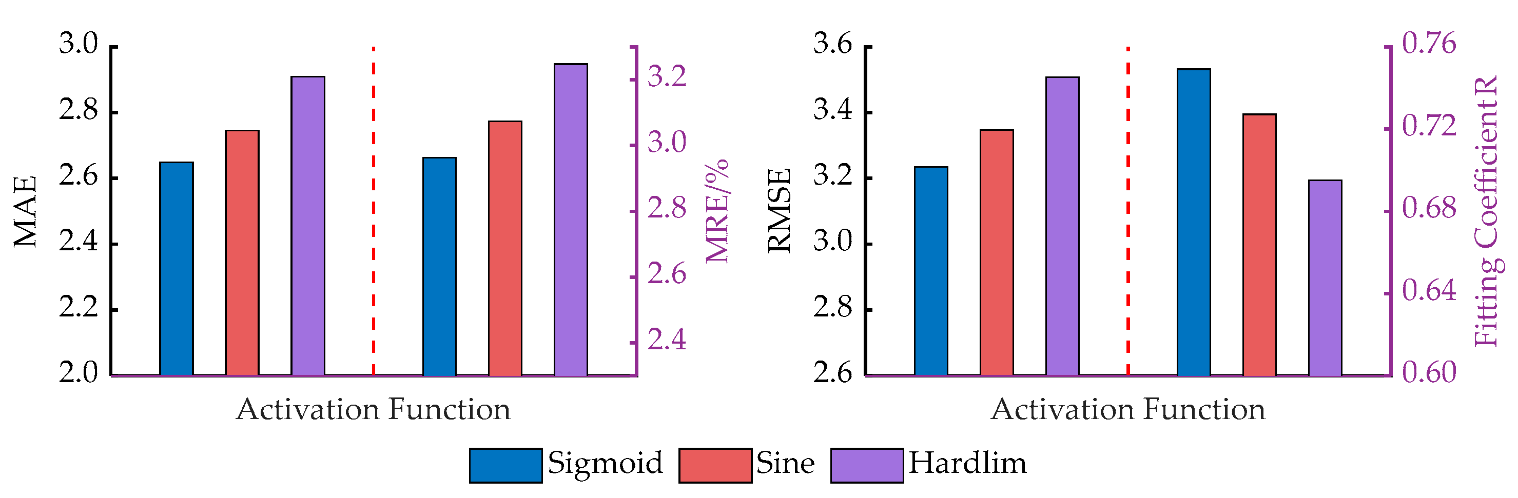 Buildings 13 02730 g009