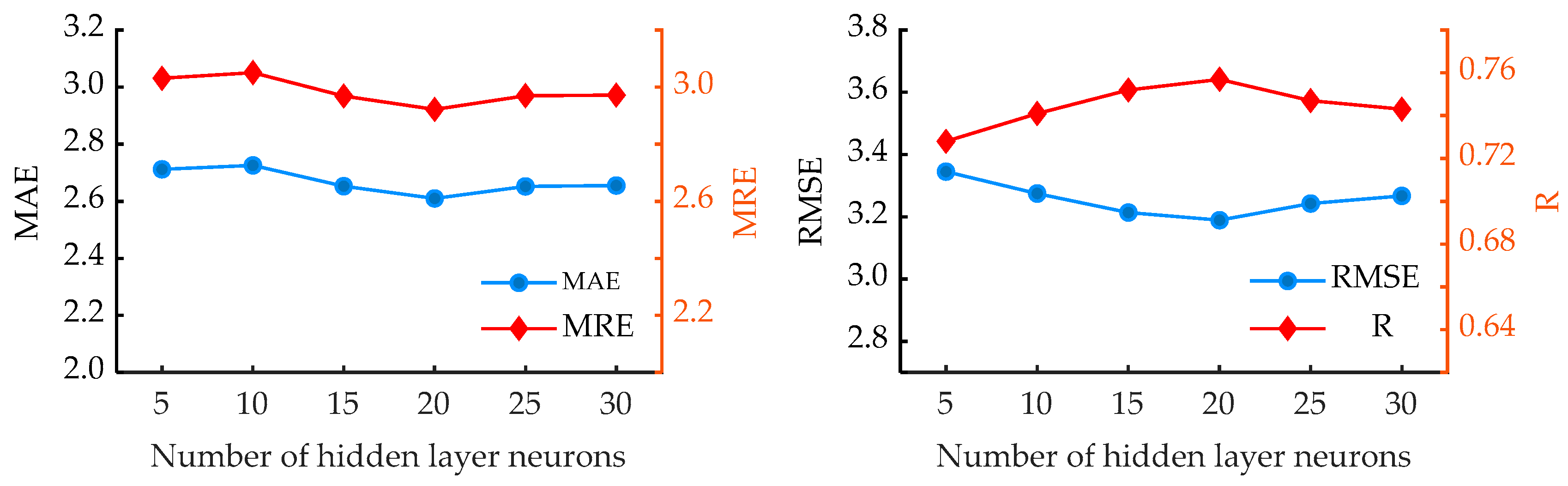 Buildings 13 02730 g010