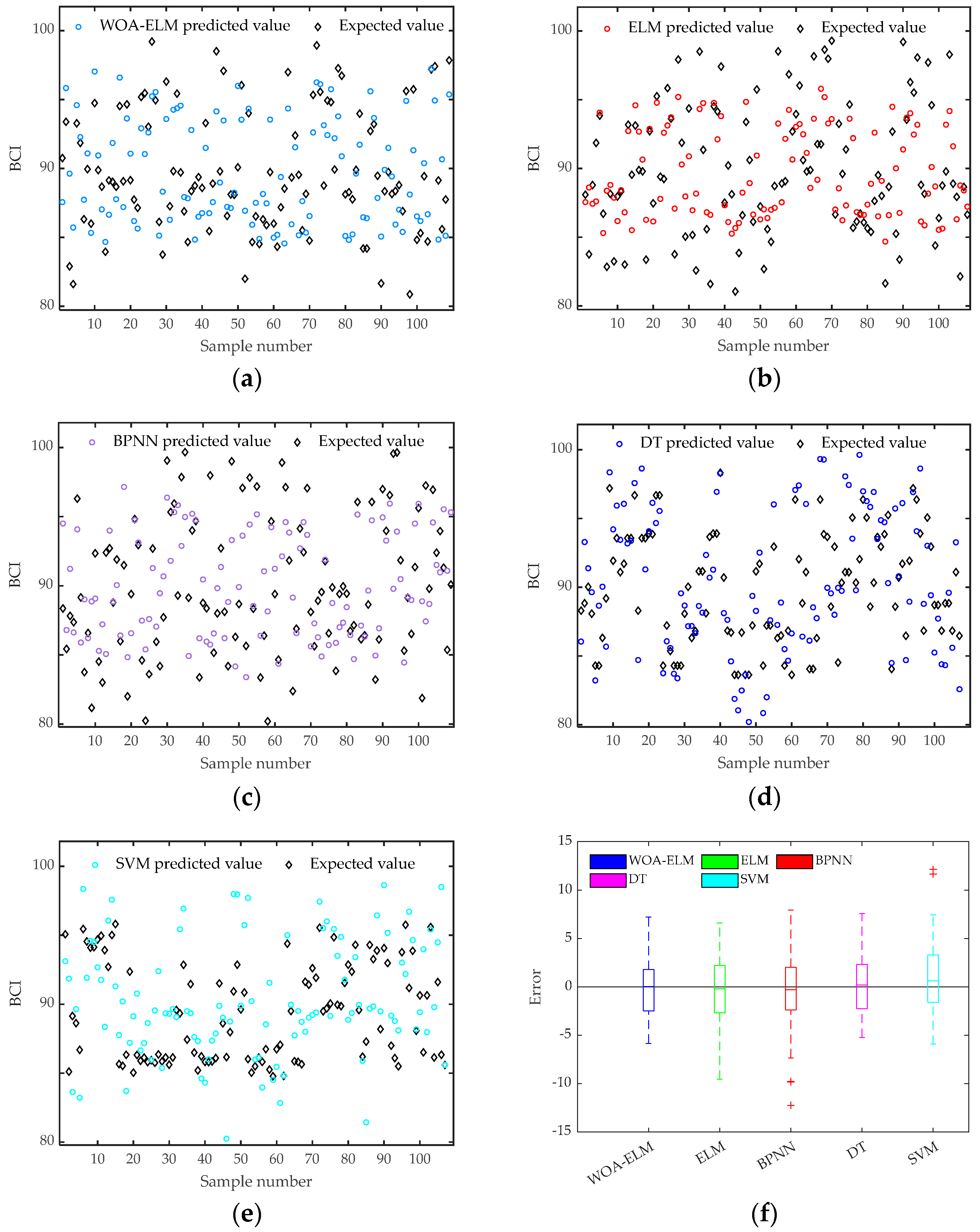 Buildings 13 02730 g011